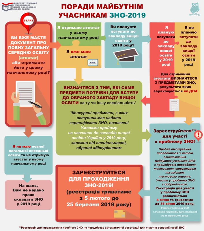 info poradi