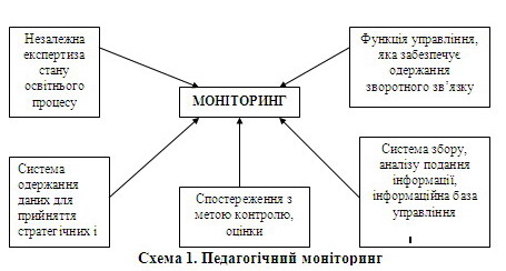 Capture