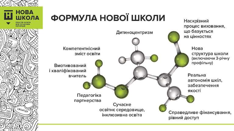 Formula Novoji Ukr shkoly Pedrada