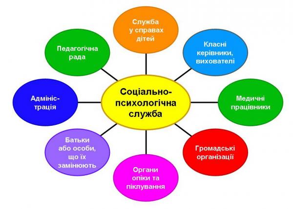 Співпраця служби