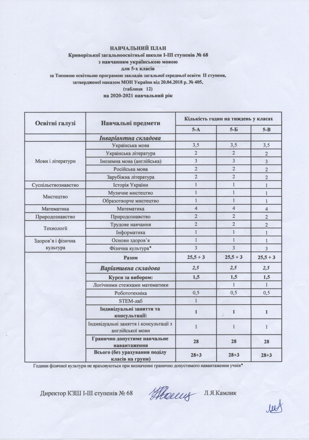 NAVCH PLAN-042021