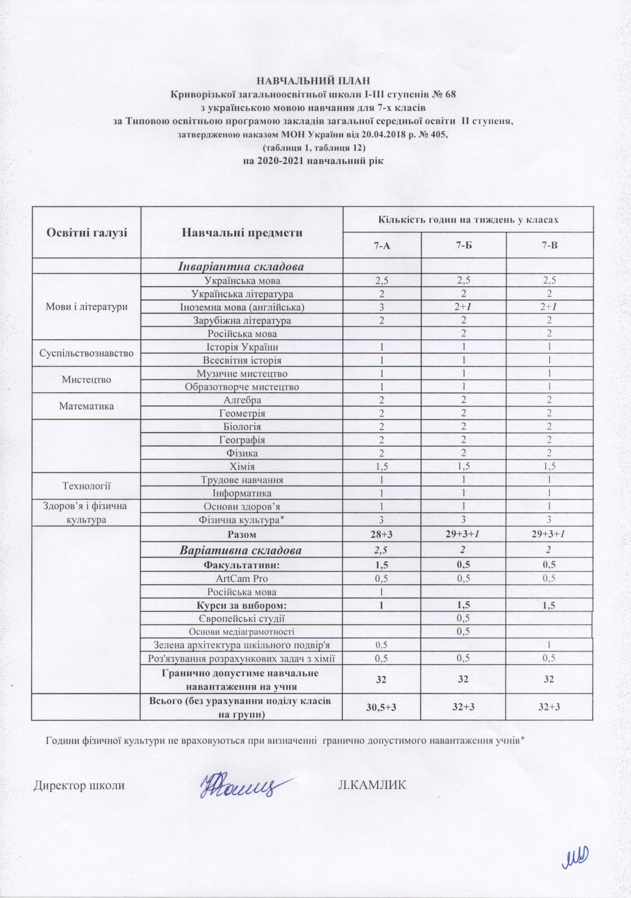 NAVCH PLAN-062021