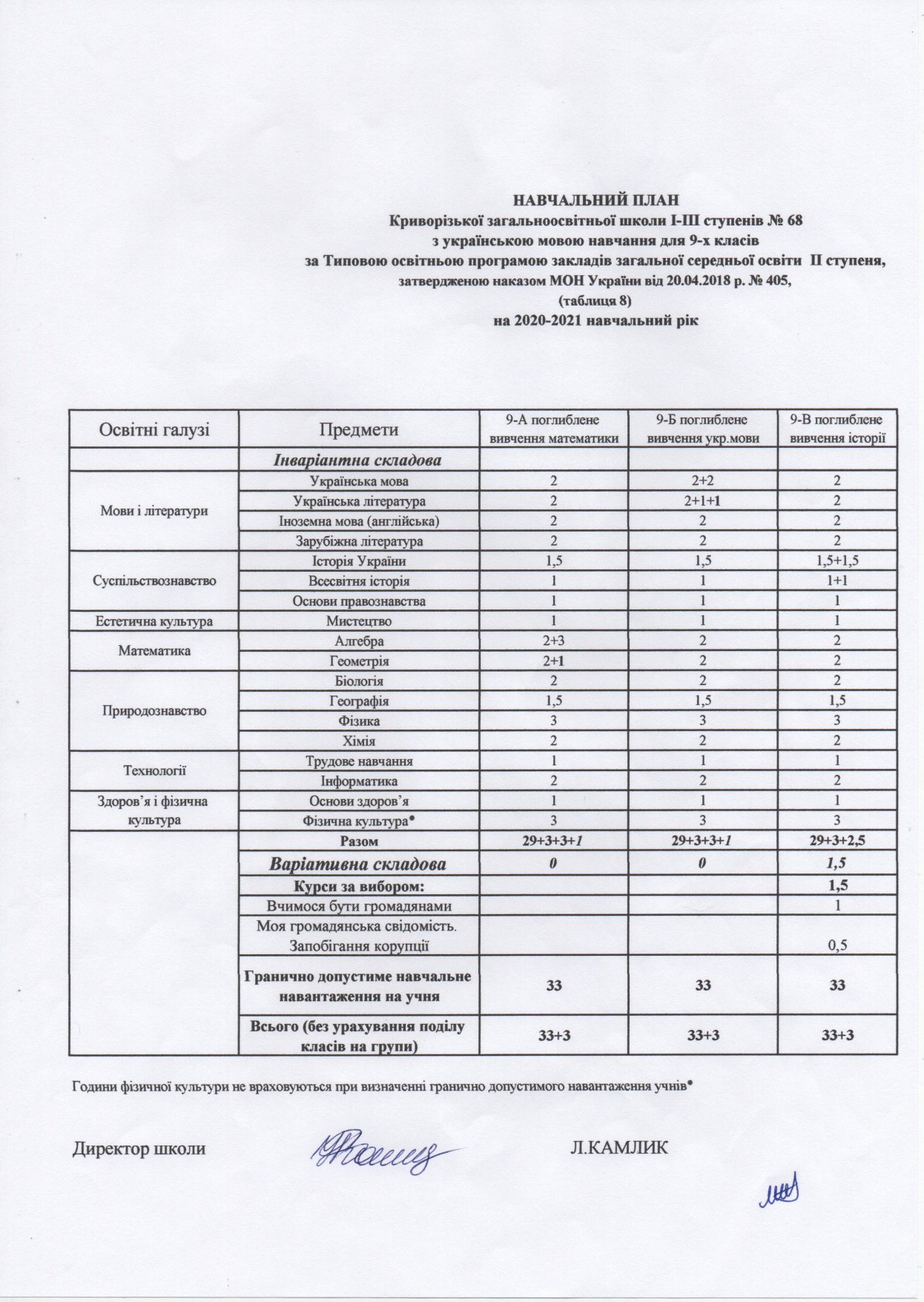 NAVCH PLAN-092021