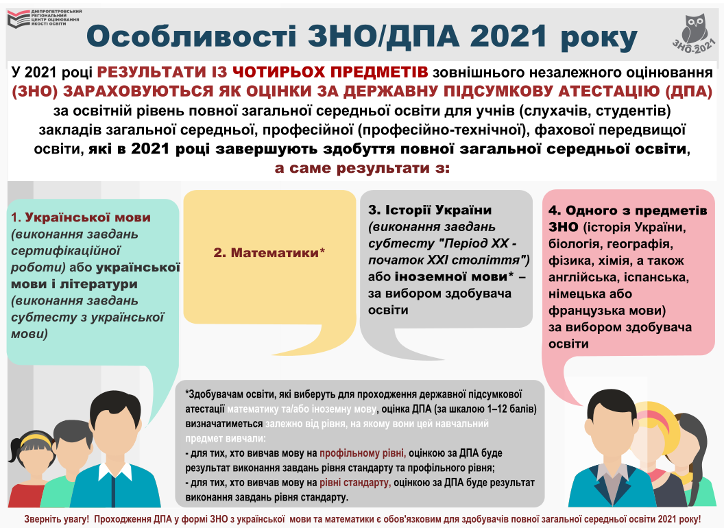 osoblyvosti znodpa 2021