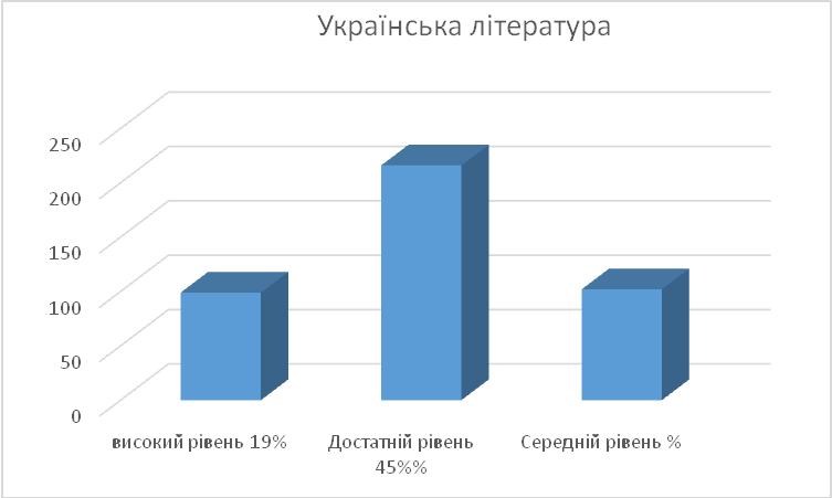 2image2021ukrlit