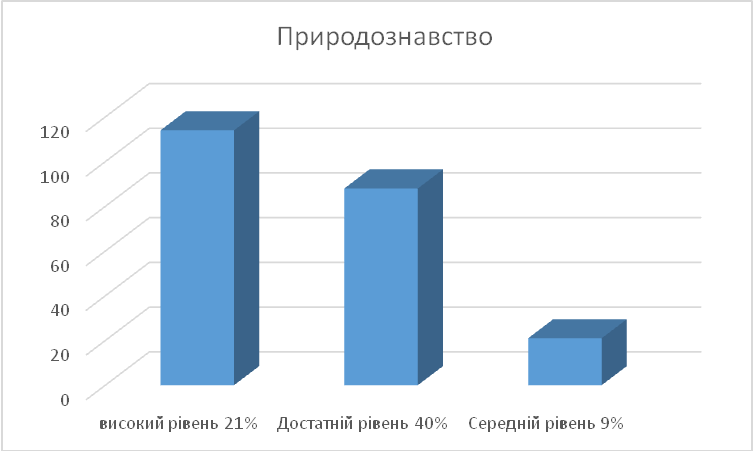 6image2021prirodoznav