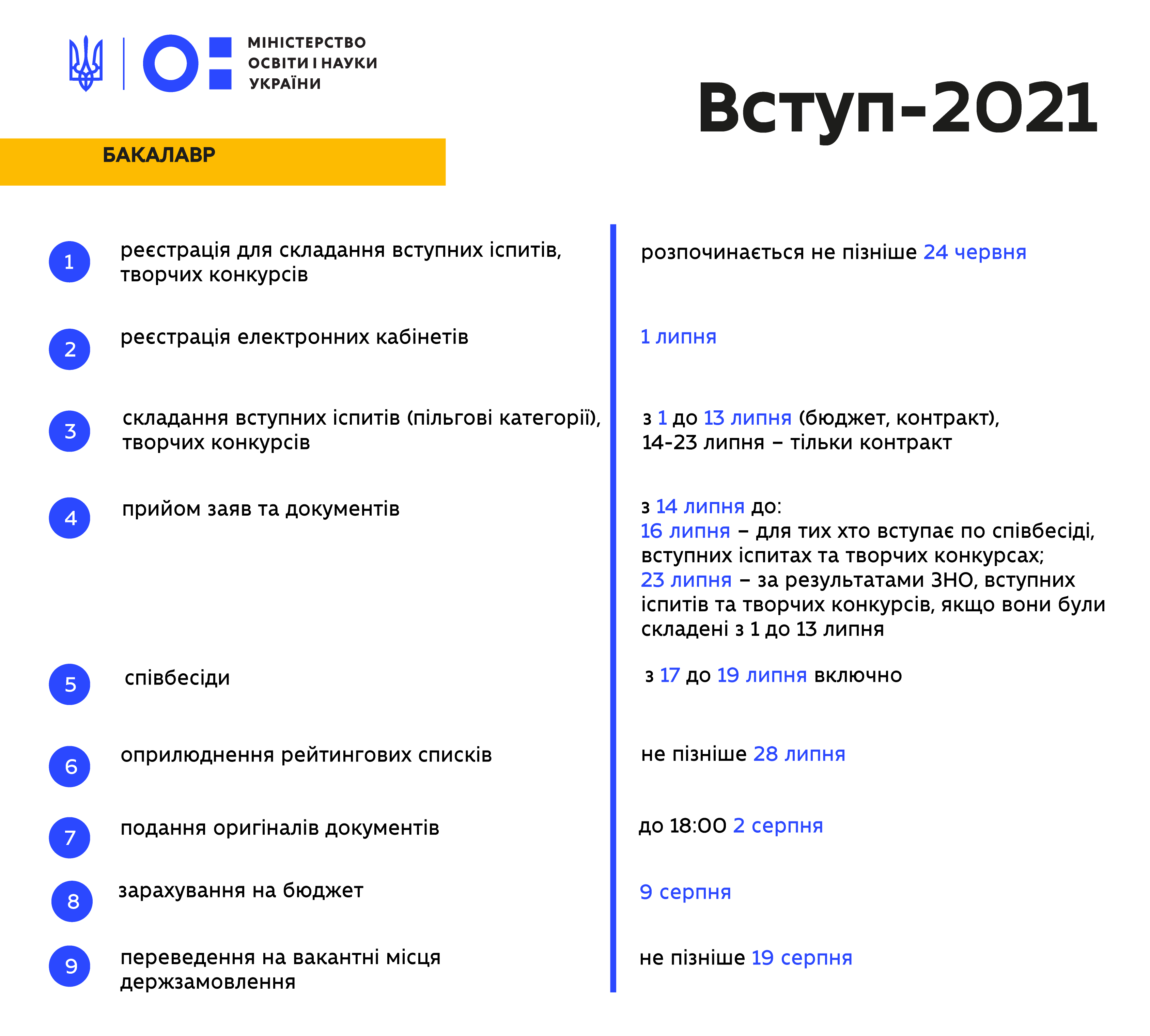 Вступ 2021