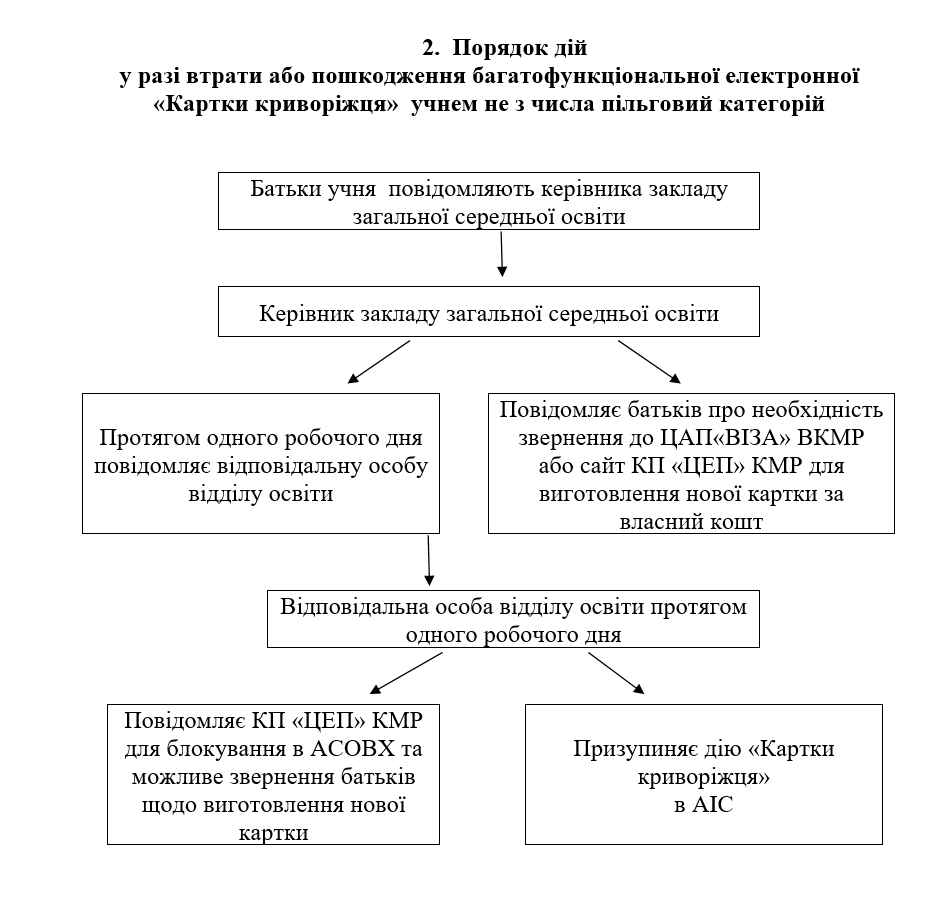 Poryadok КК42