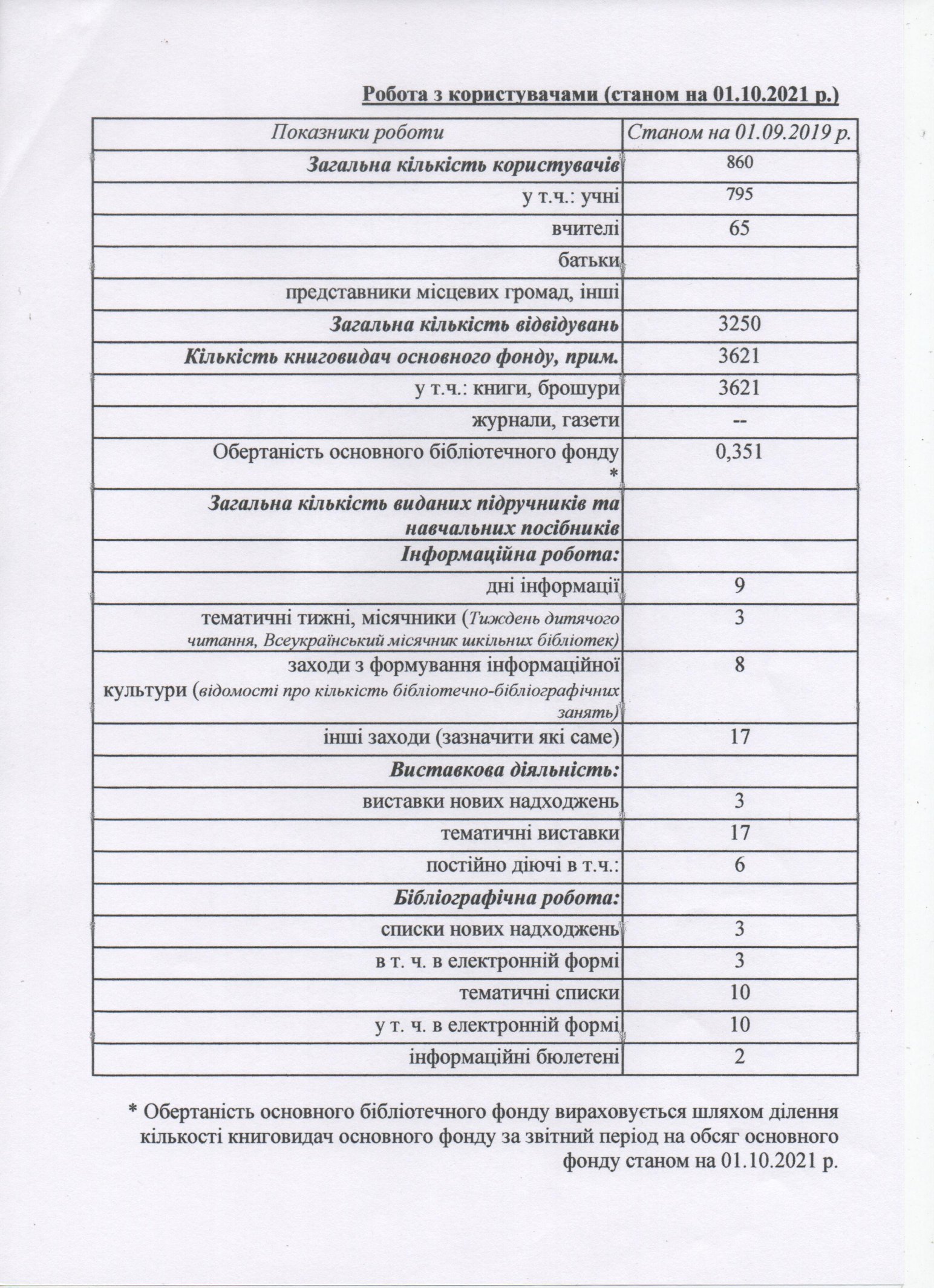 Pasport biblioteku 10