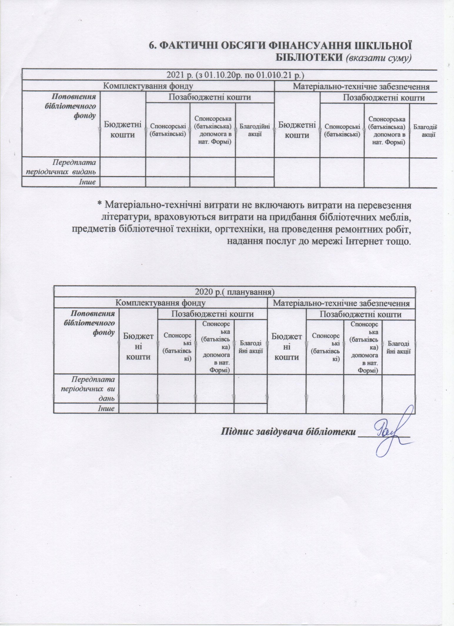 Pasport biblioteku 11