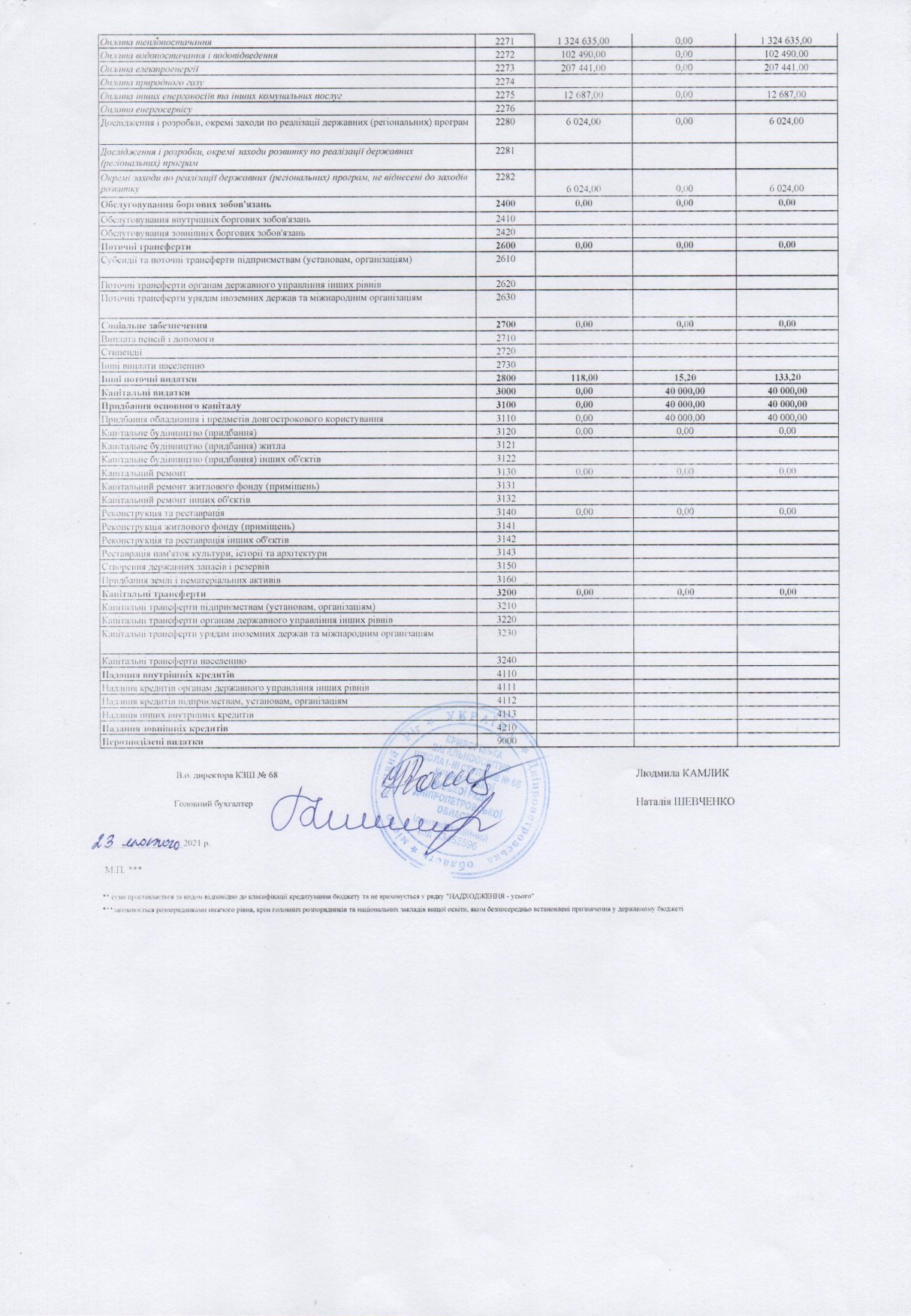 Koshtoris на 2021-2