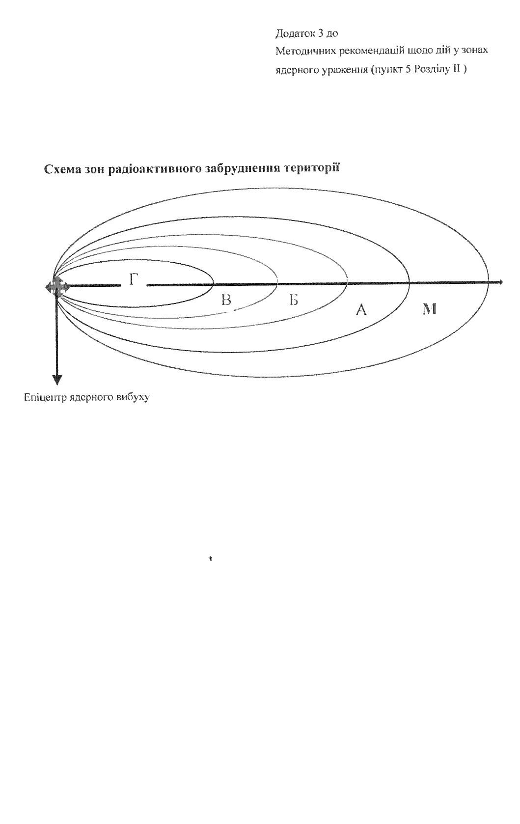 ЛИСТ  УЦЗ ДОДА  від 05.05.2022  412-0-134-22 - Методичні рекомендації ЦЗ щодо дій у разі застосування ядерної зброї page-0012