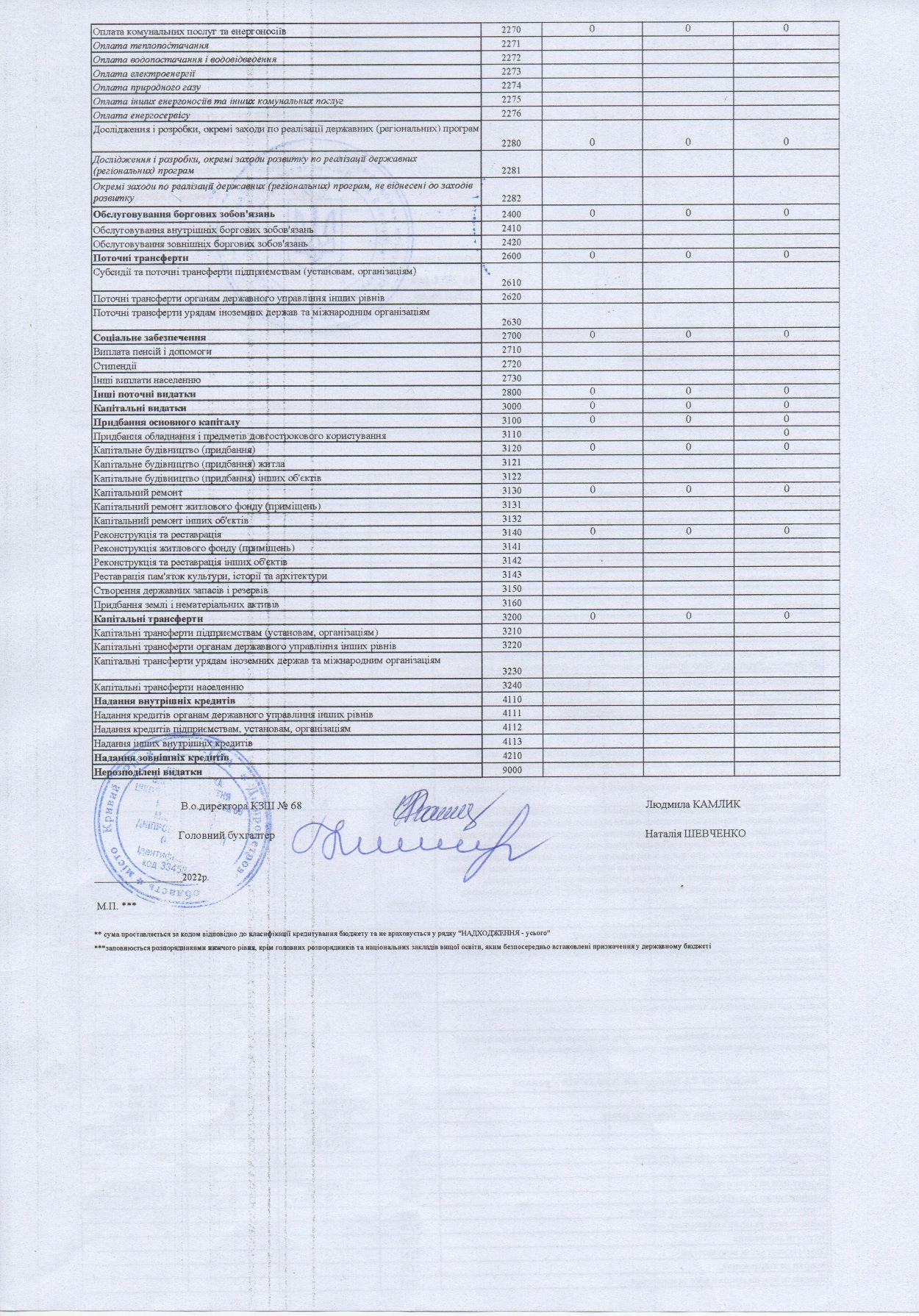 nov008 koschtoris 2022