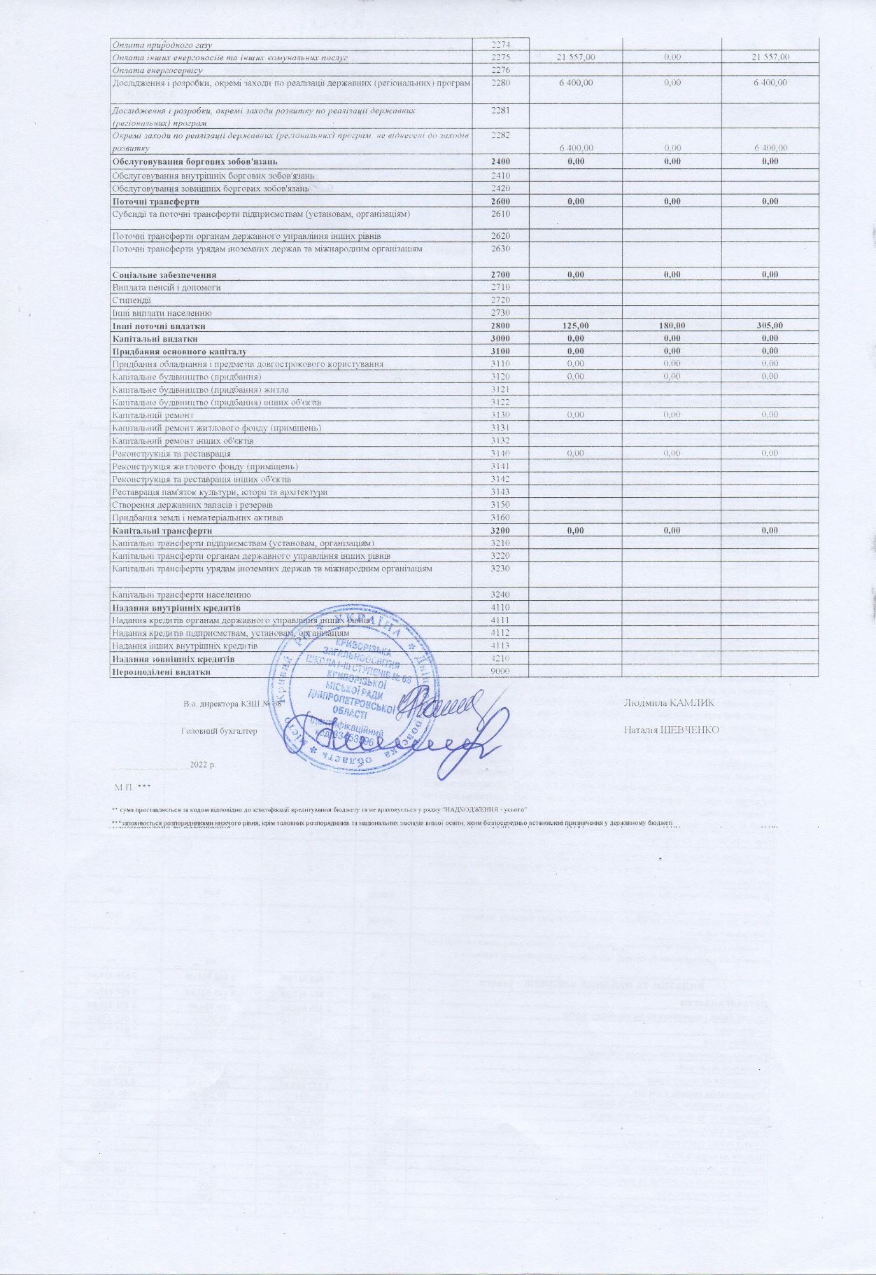 nov010 koschtoris 2022