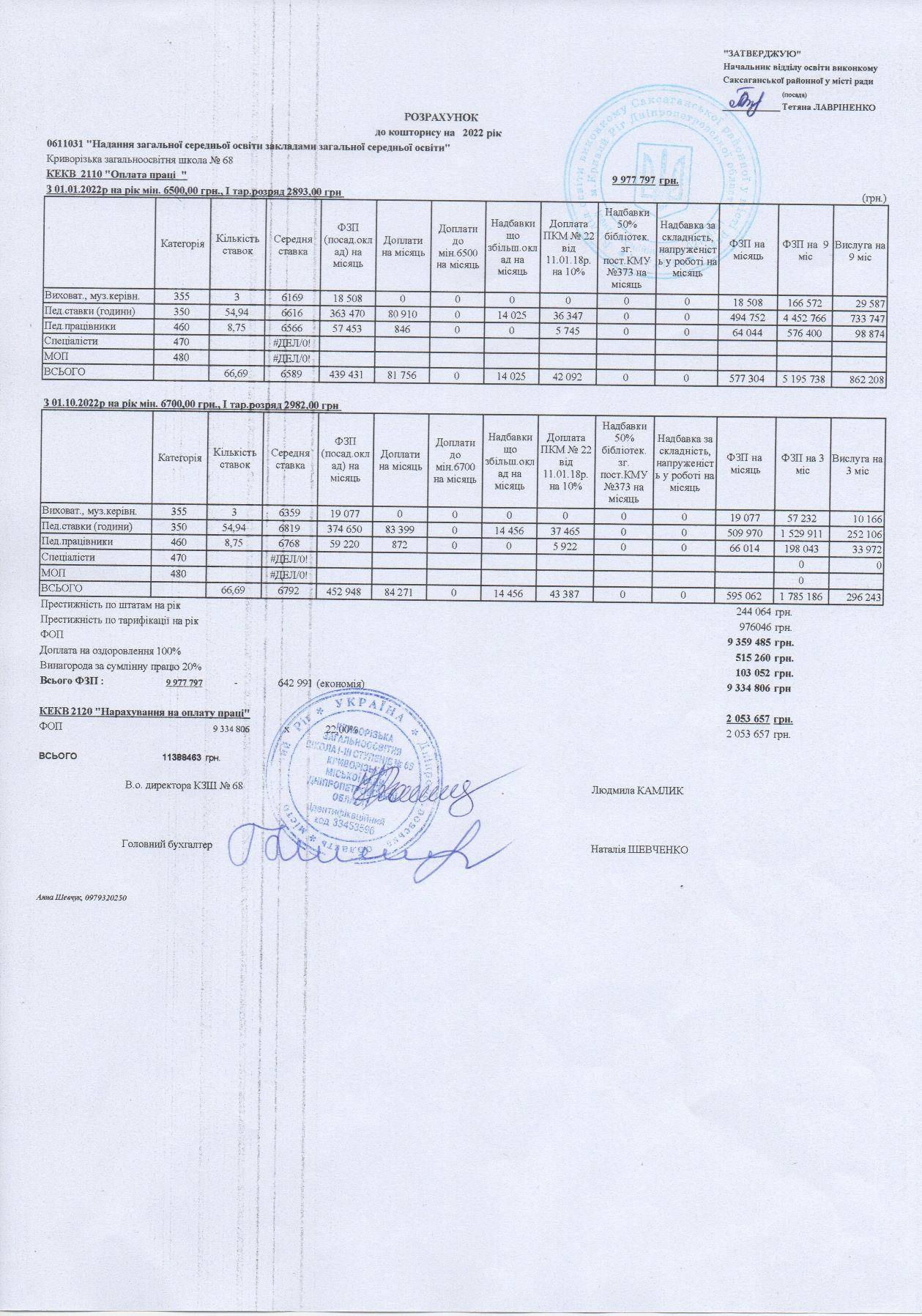 nov011 koschtoris 2022