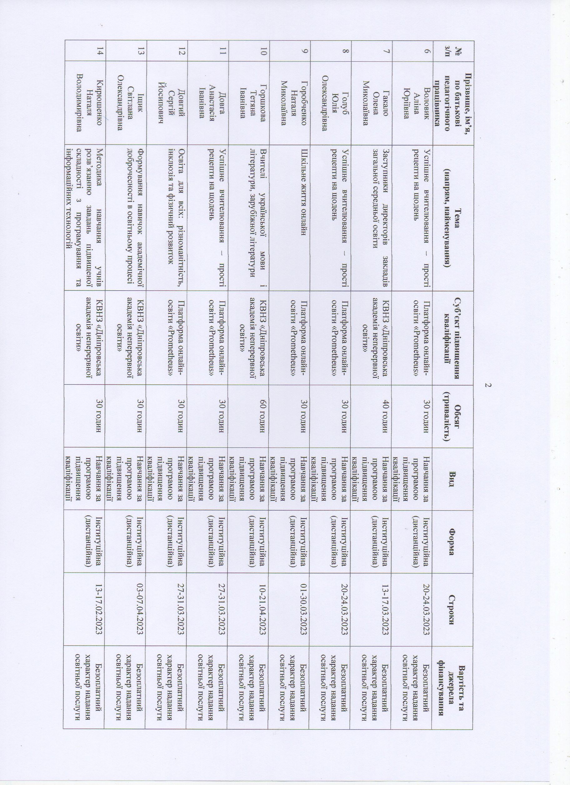 richn pl 2023 2