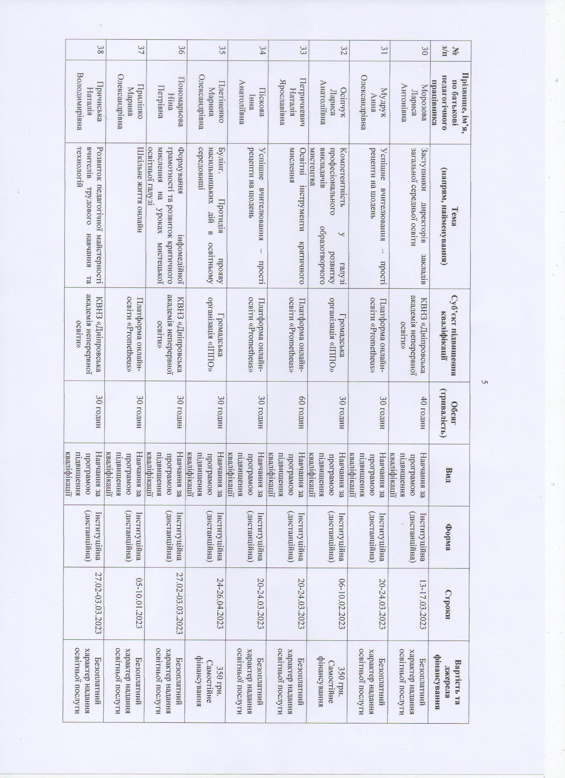 richn pl 2023 5