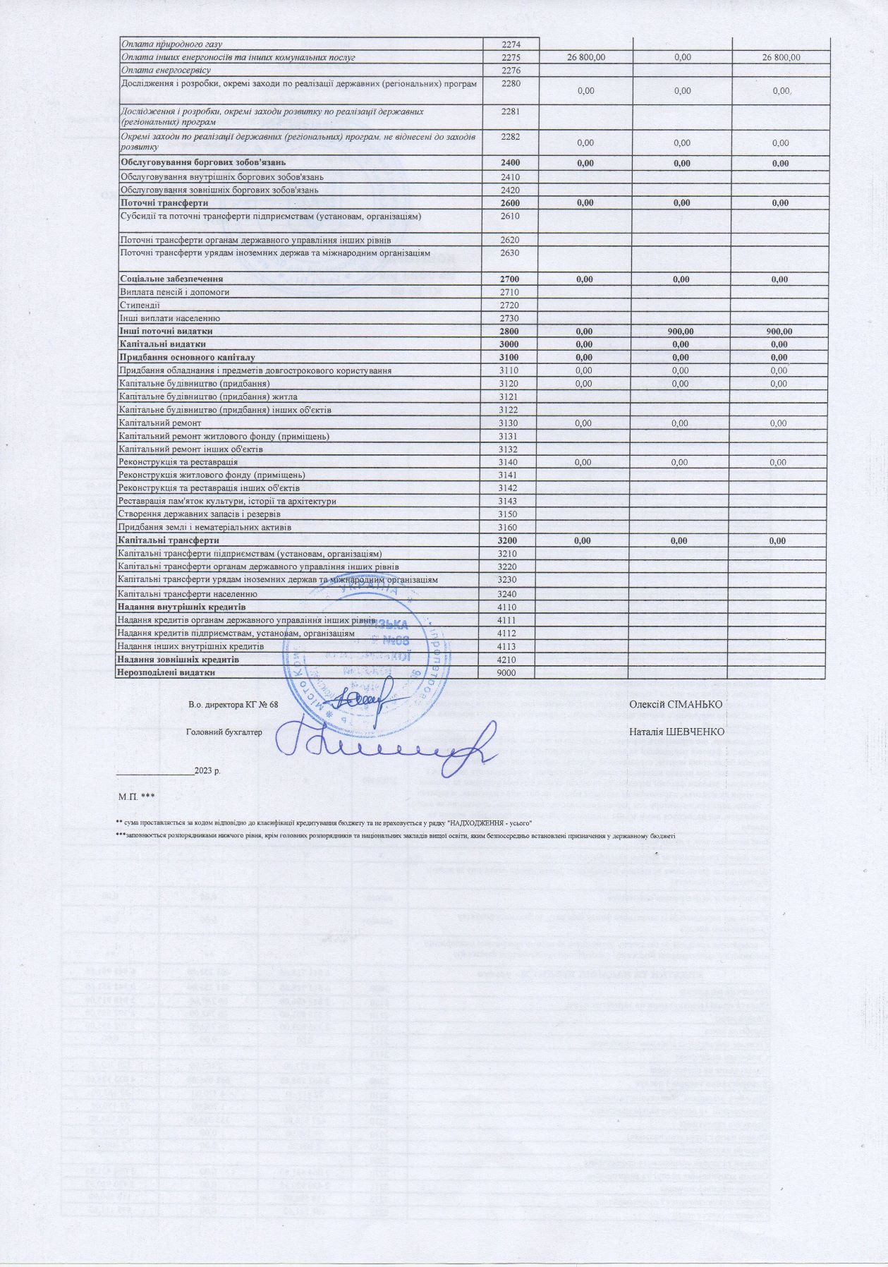 nov016 koschtoris 2023