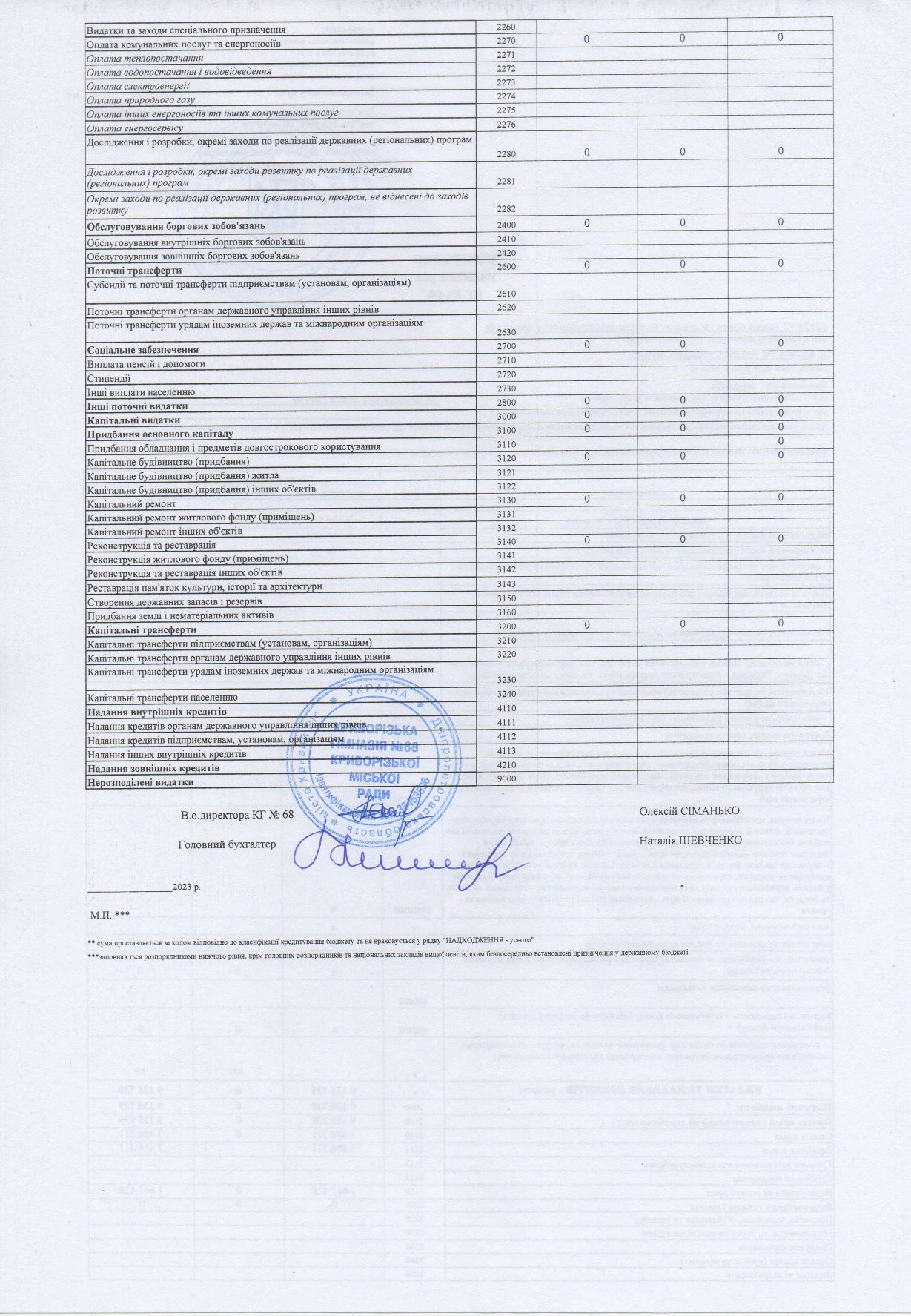 nov018 koschtoris 2023