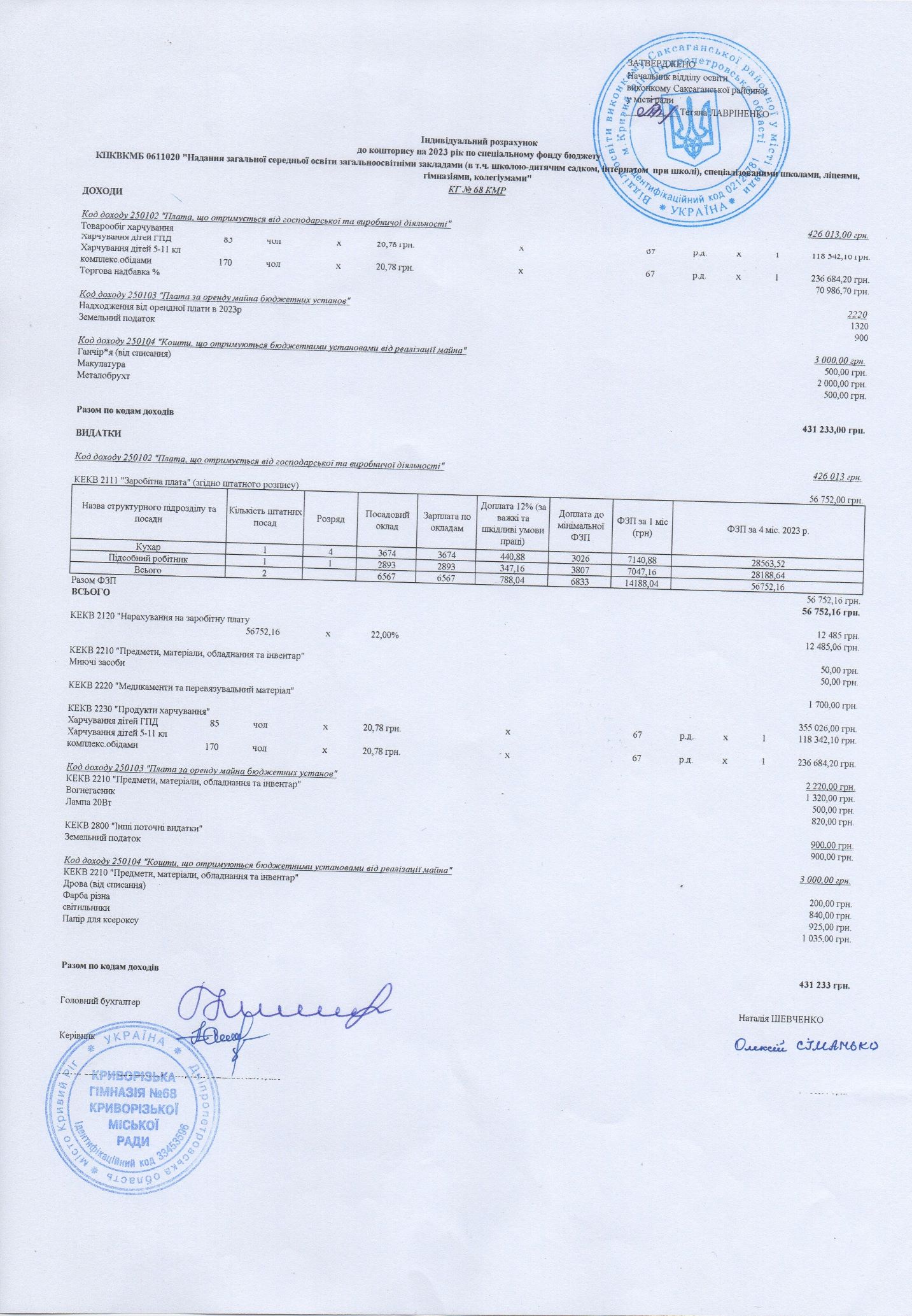 nov020 koschtoris 2023