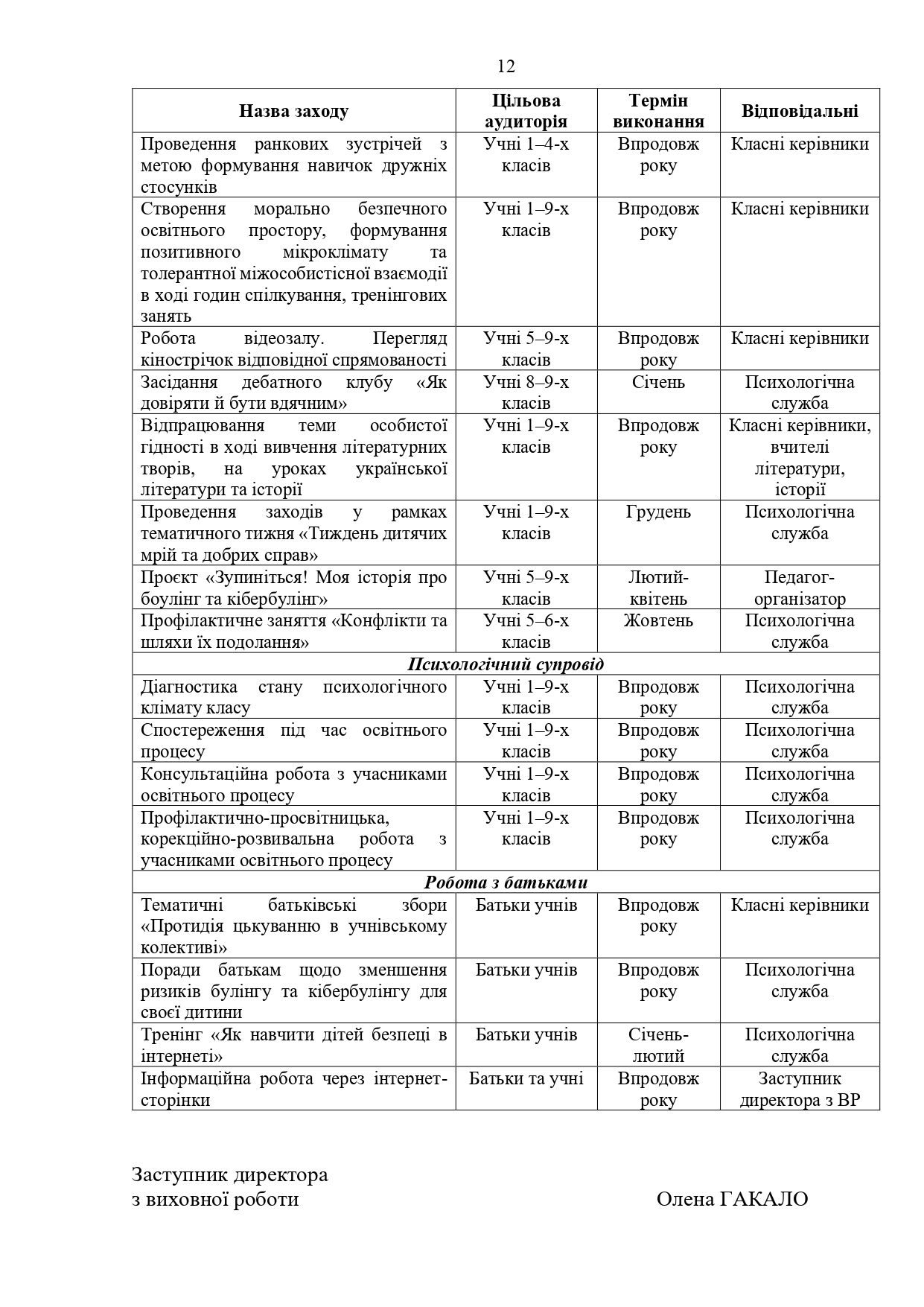 Наказ булінг створ комісії 2023 page-0012
