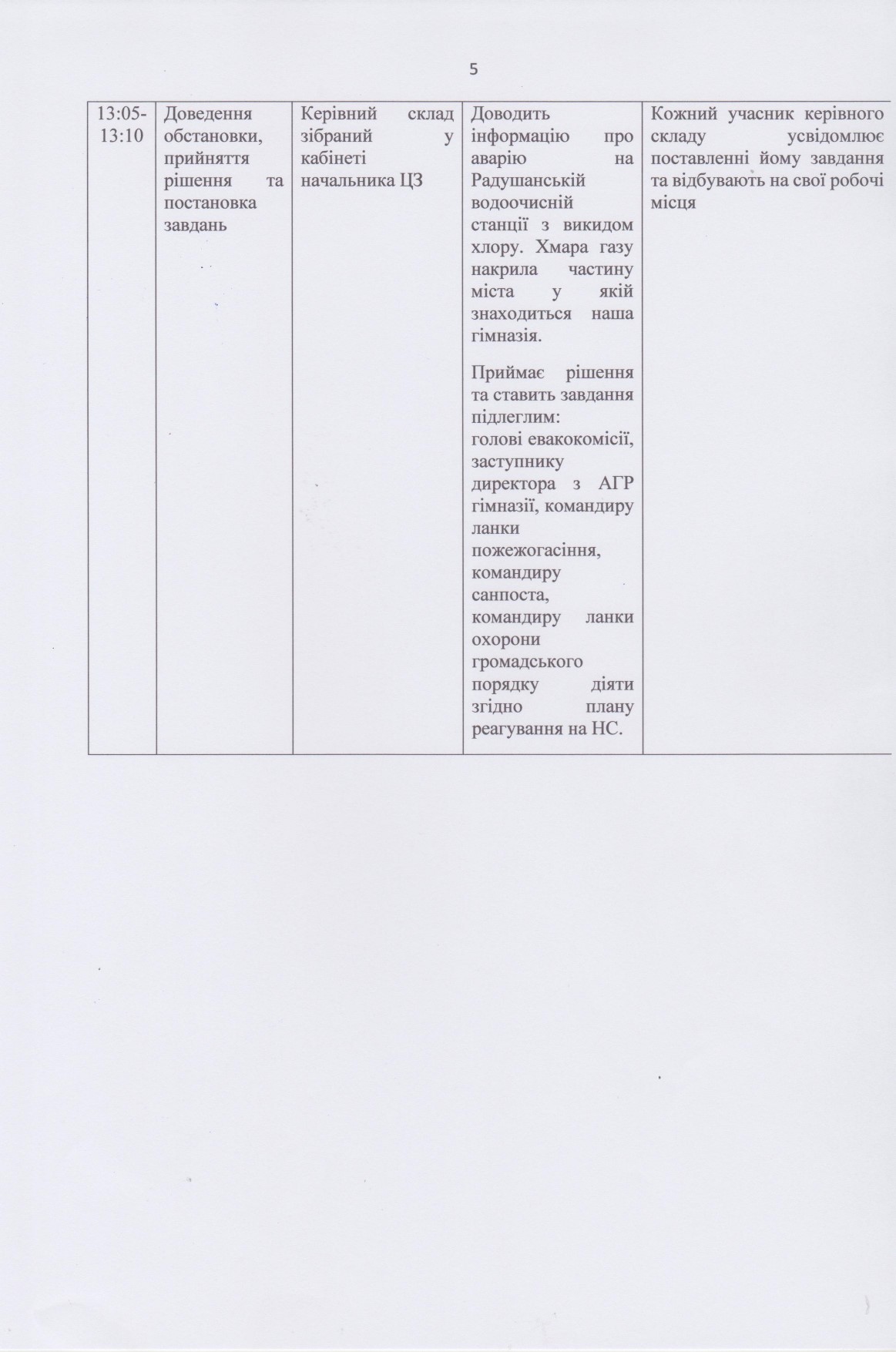 наказ 131 Цивільний захист page-0008