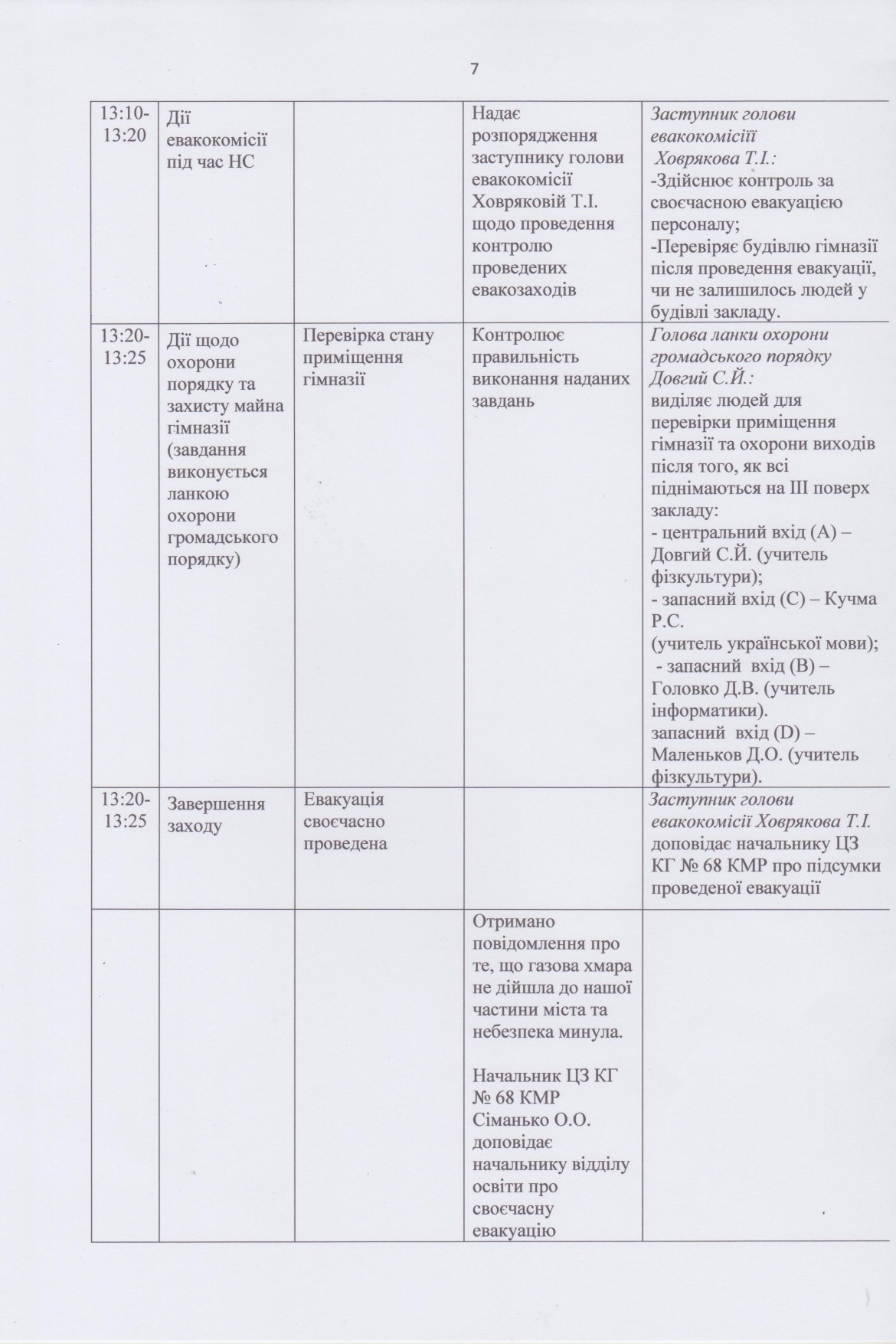 наказ 131 Цивільний захист page-0010