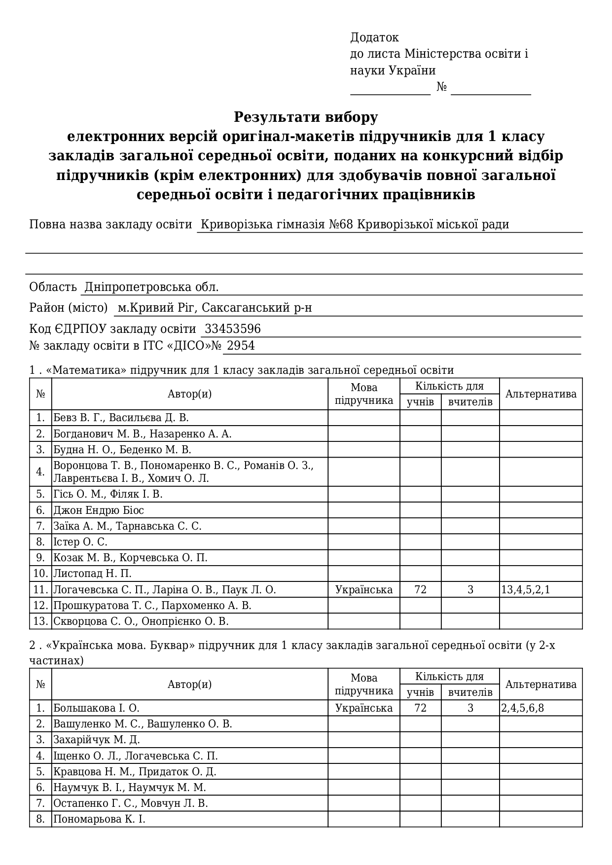 Результати вибору електронних версій оригінал-макетів підручників для 1 класу page-0001