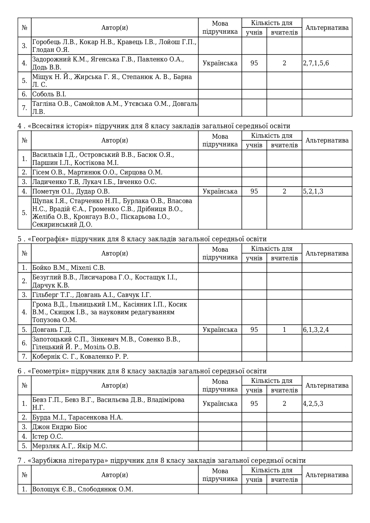 Результати вибору електронних версій оригінал-макетів підручників для 8 класу 1 page-0002