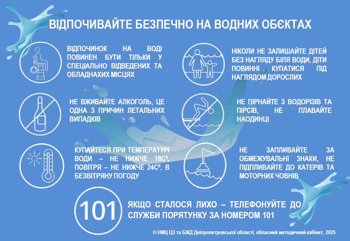 Водні обєкти