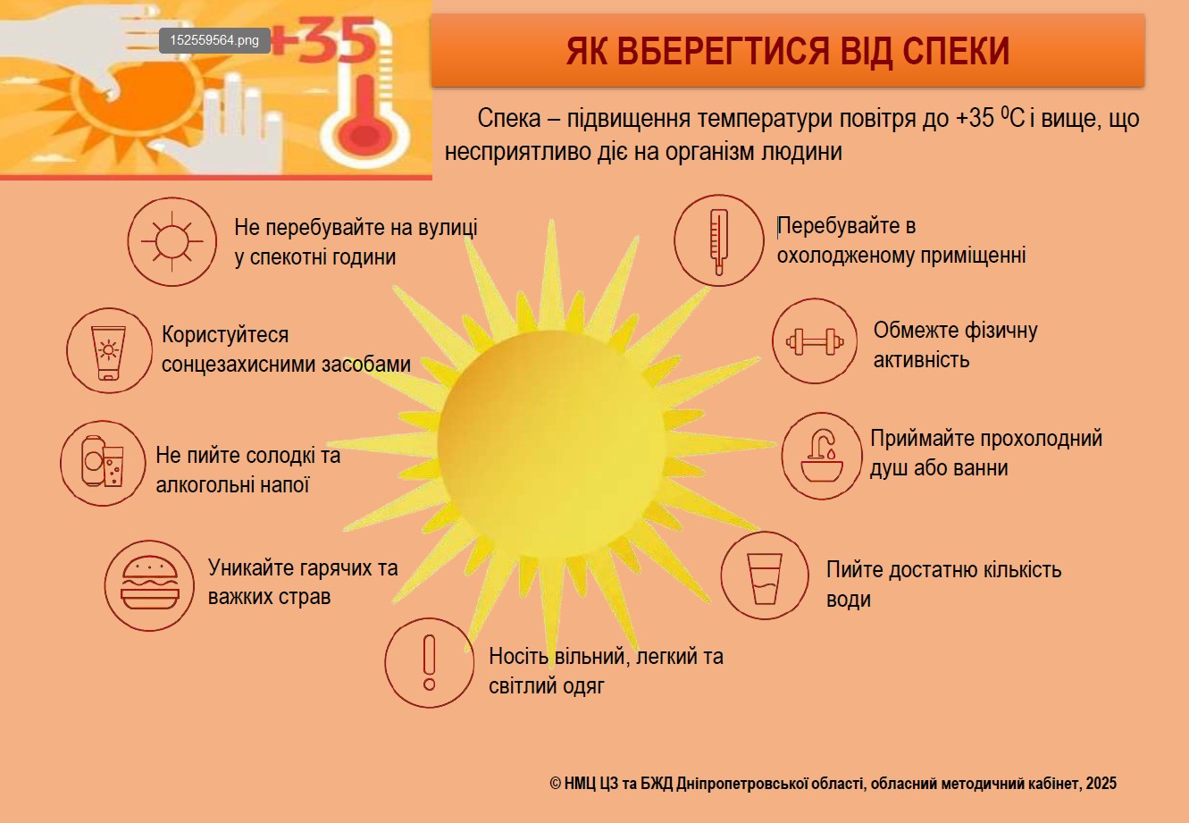 Як вберегтися від спеки 2