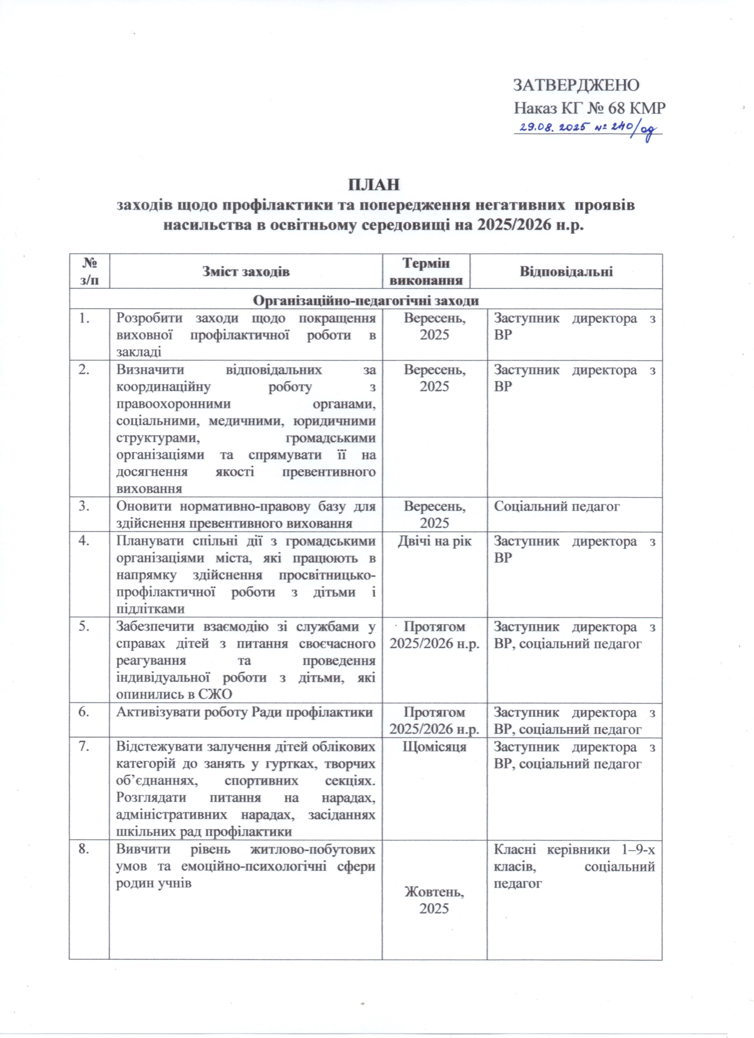 nov186 план заходів 2025