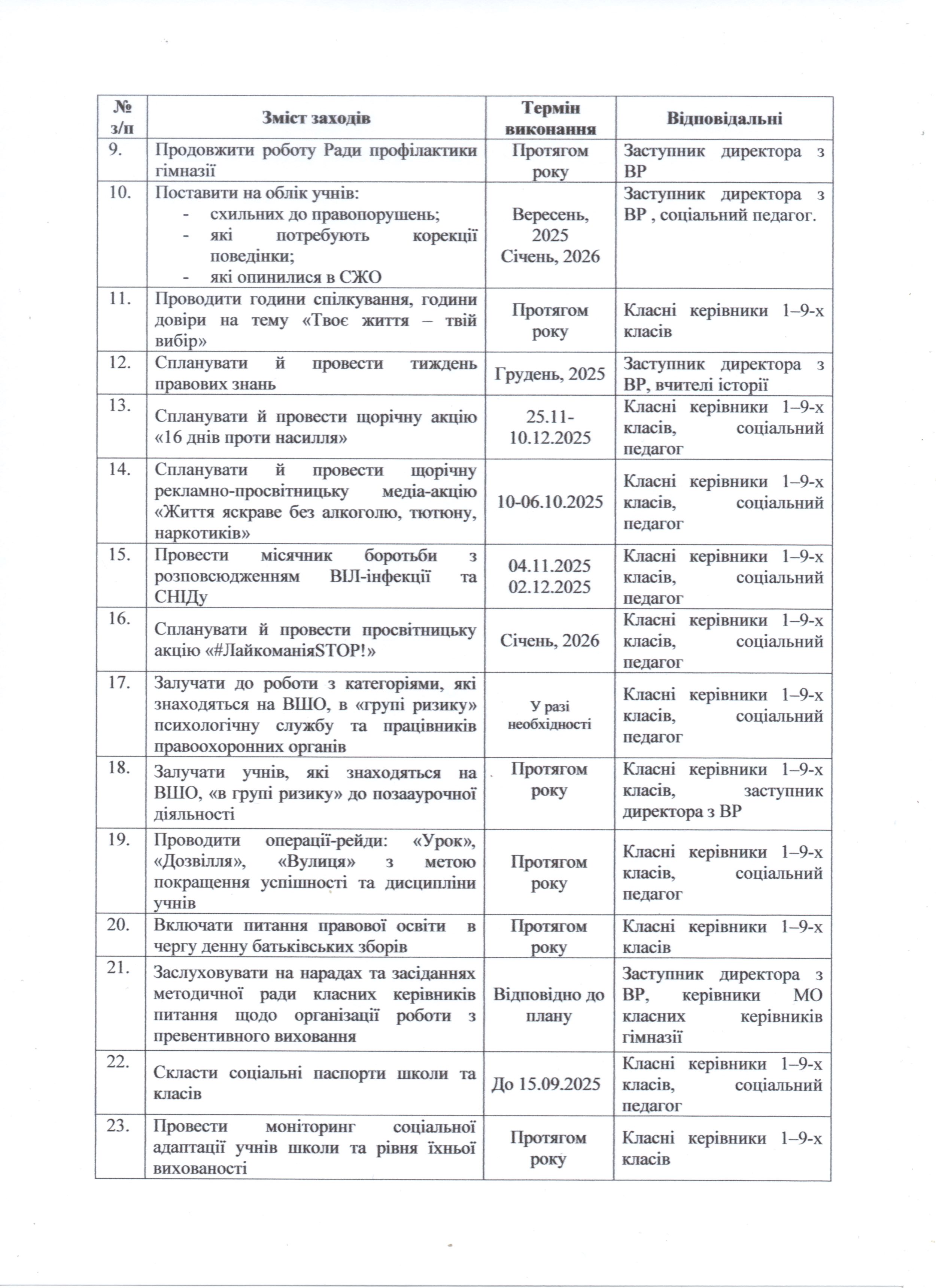 nov187план заходів 2025