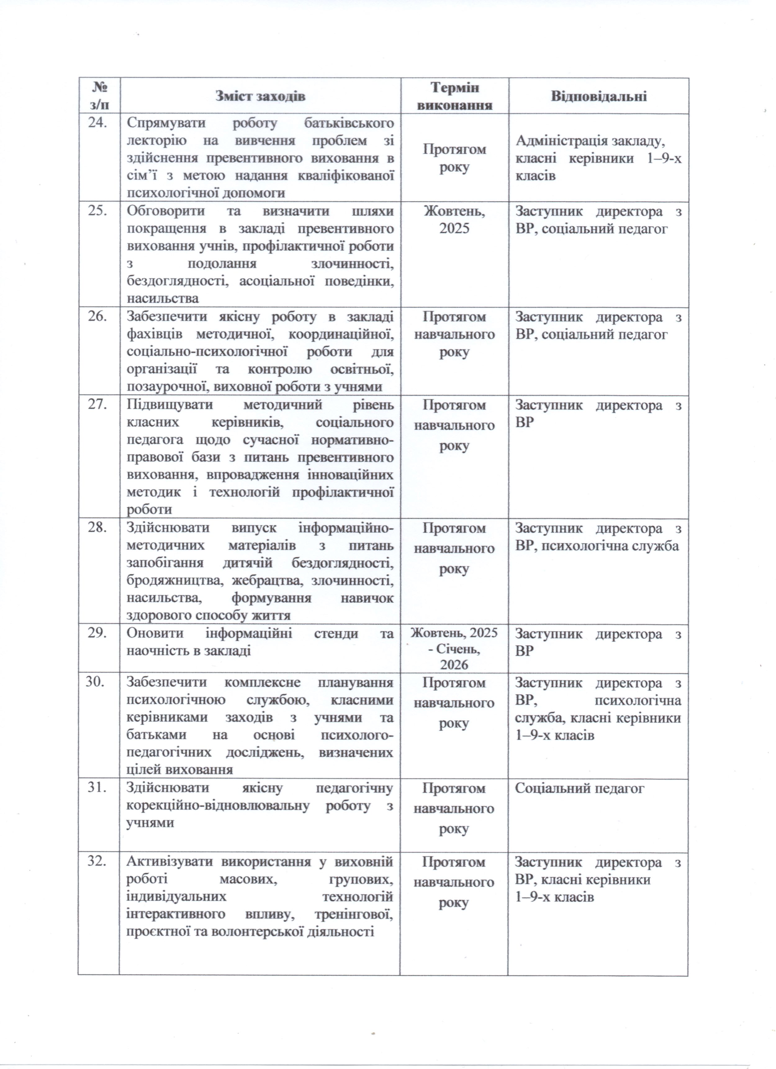 nov188план заходів 2025