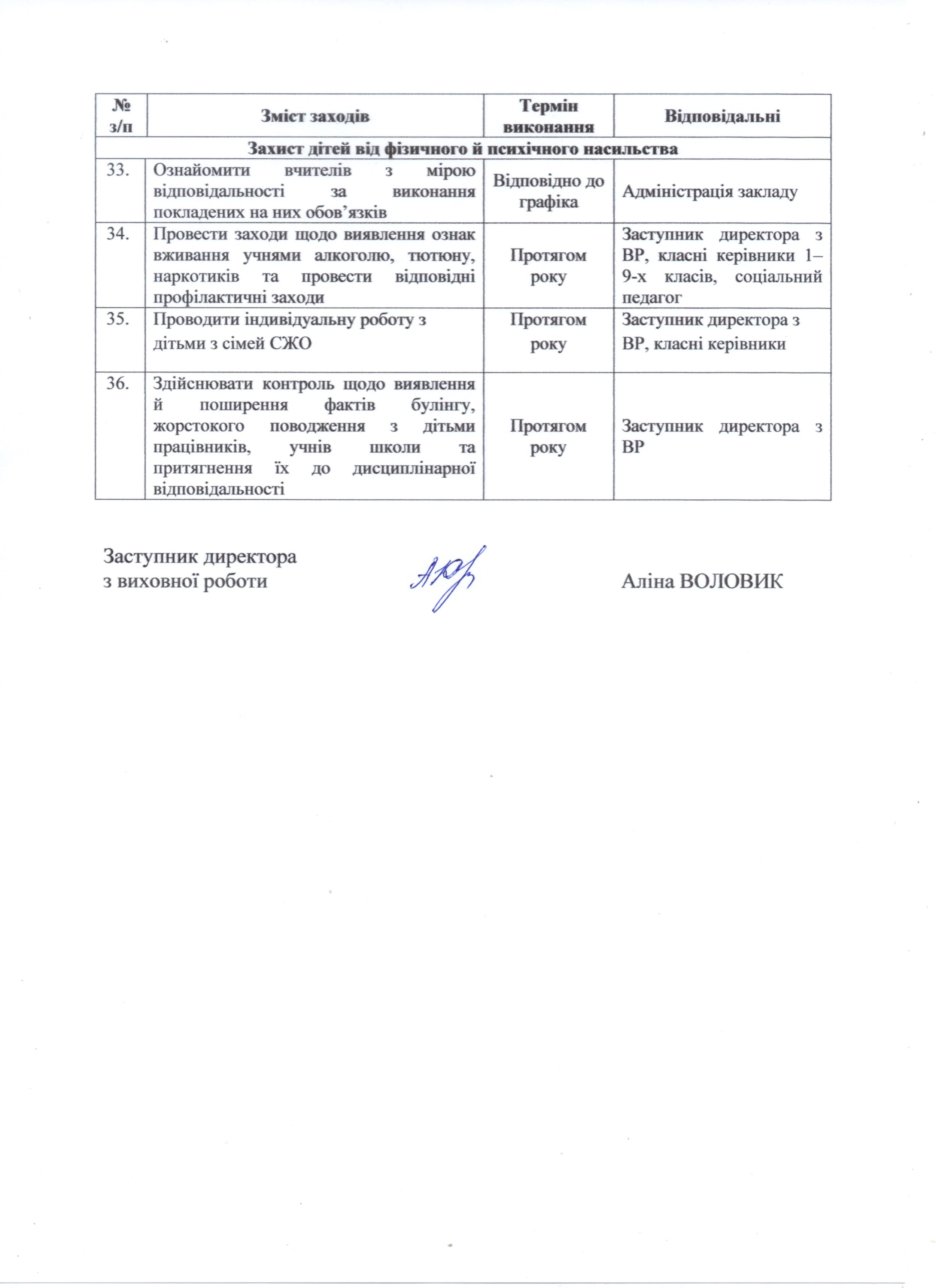 nov189план заходів 2025