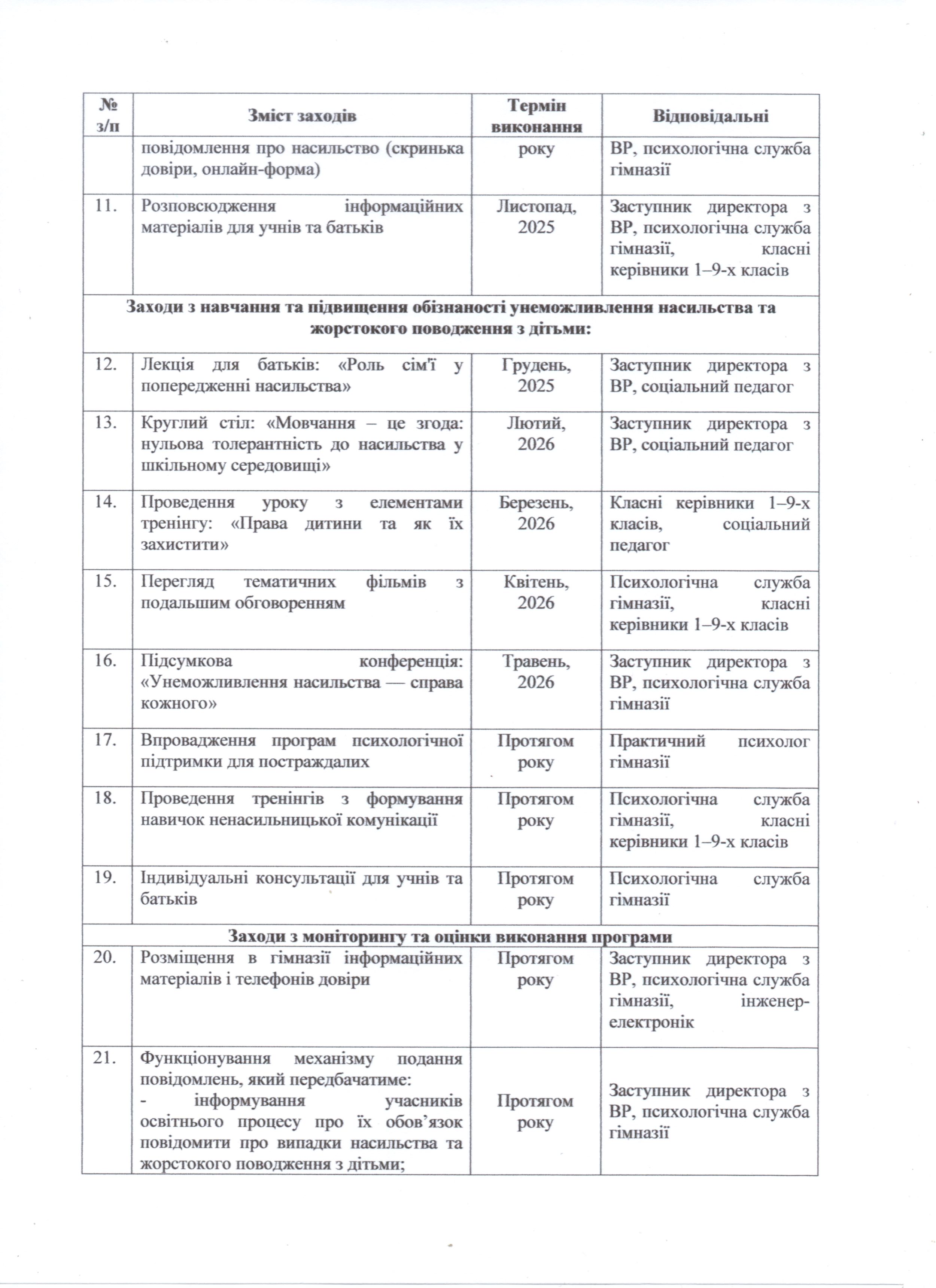 nov1912 2план заходів 2025