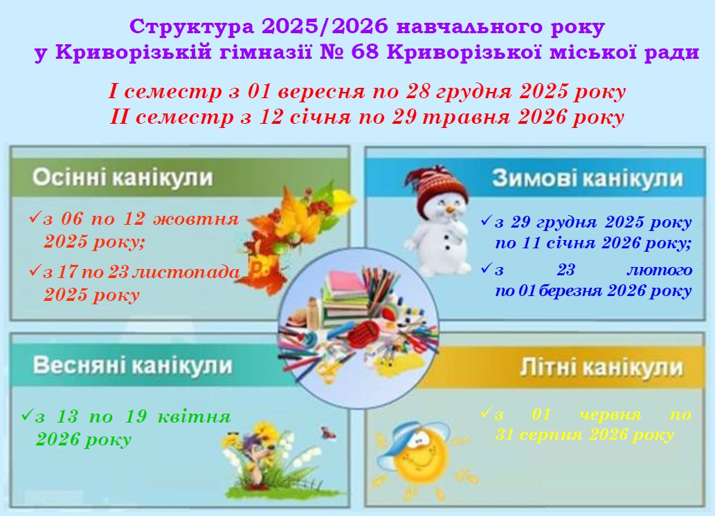 Структура 2025 2026