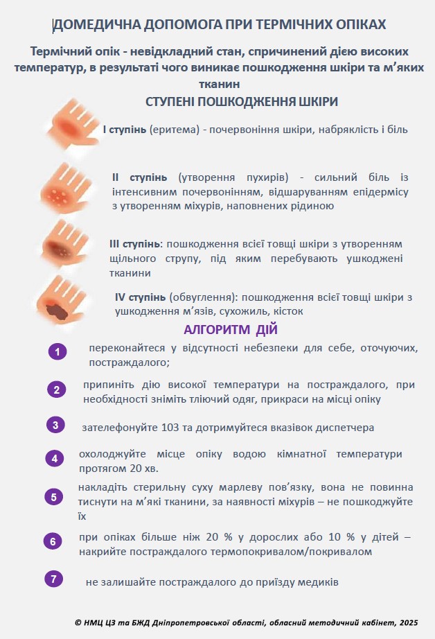 Домедична допомога при термічних опіках