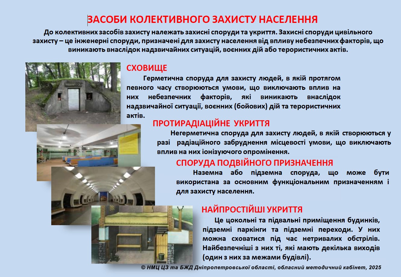 Захисні споруди цивільного захисту