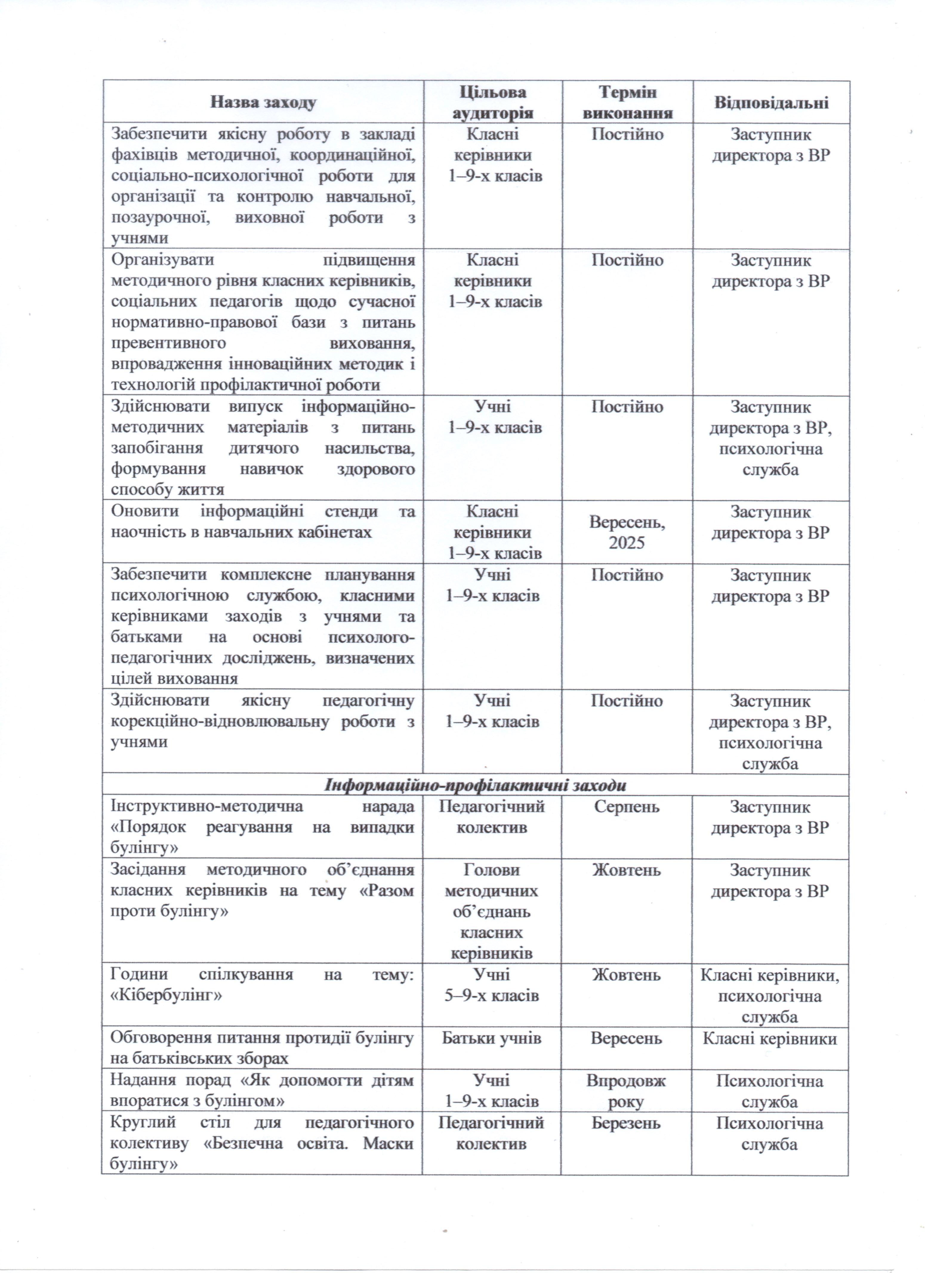 Булінг nov205