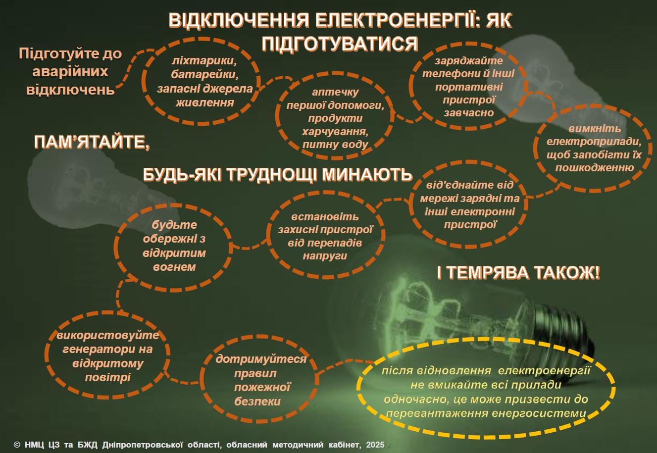 Відключення електроенергії
