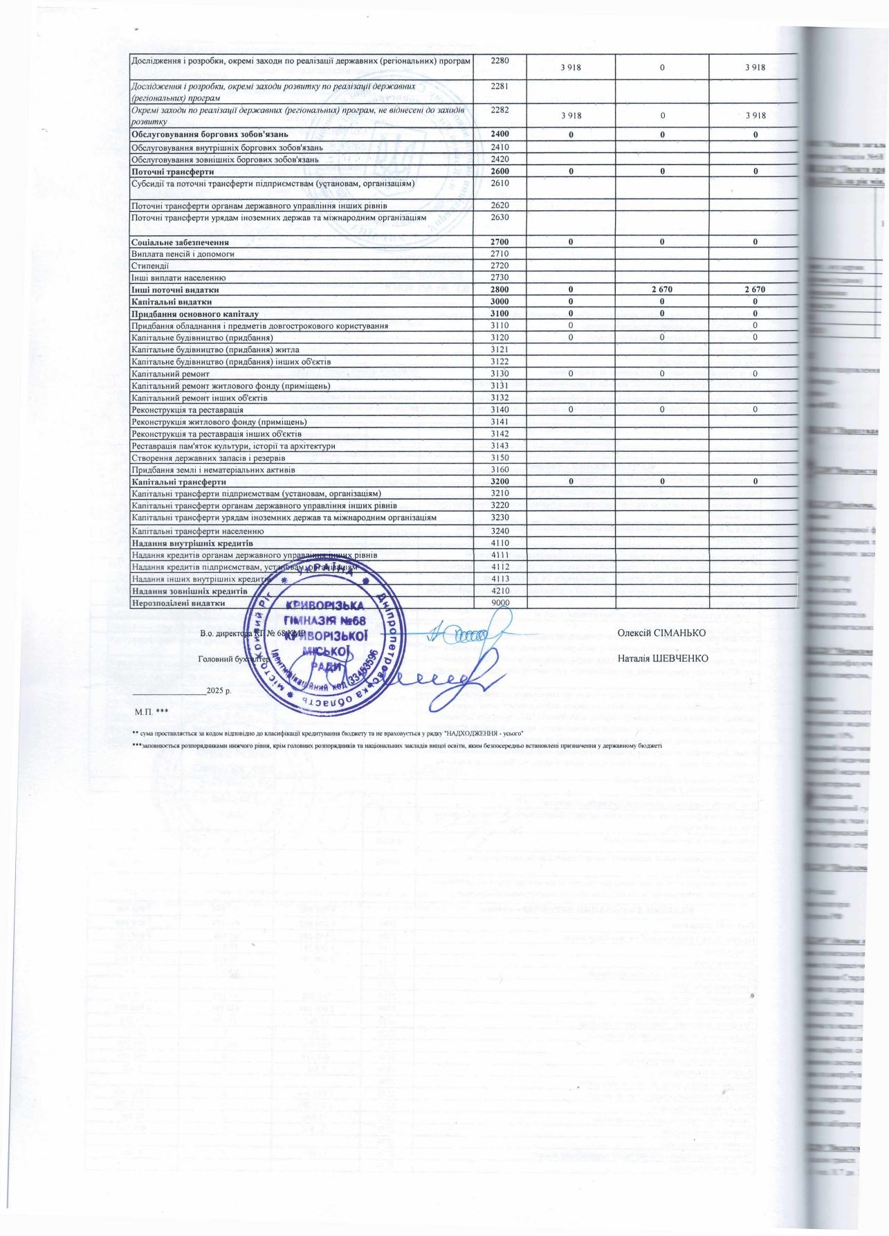 Кошторис КГ 68 КМР 2025 page-0004