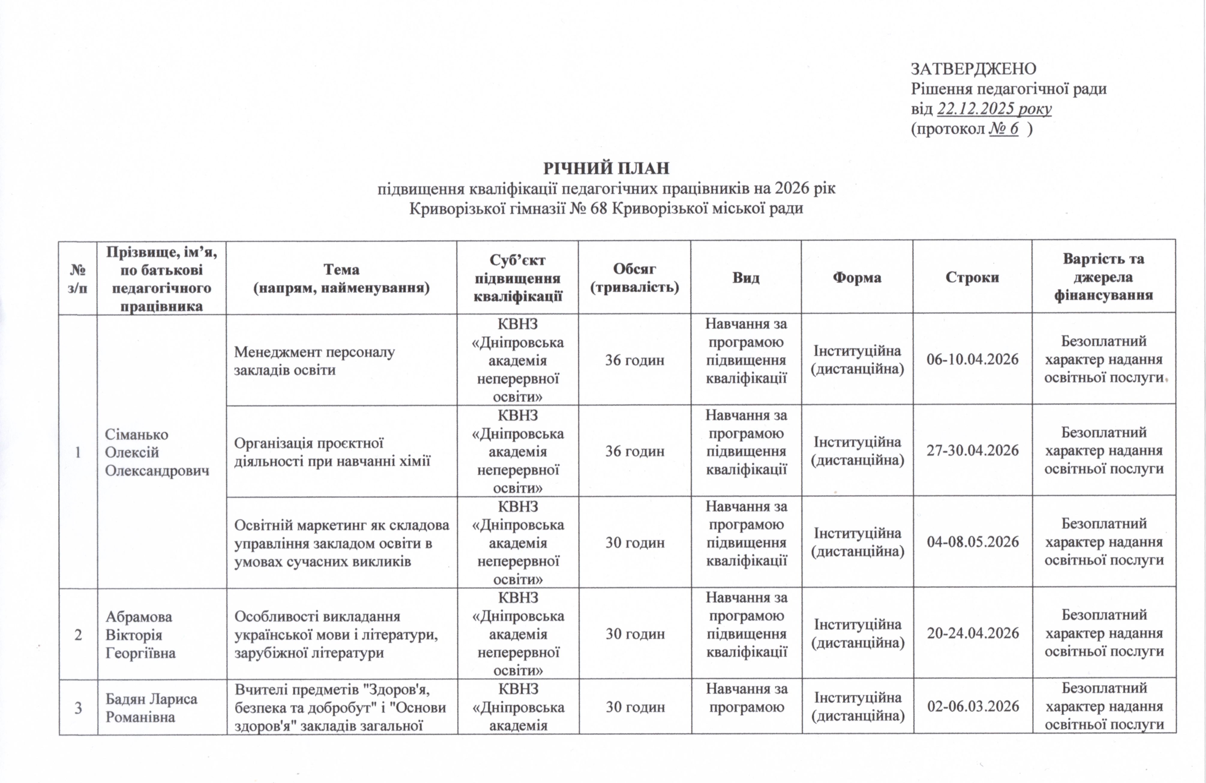 2026 Річний план 221