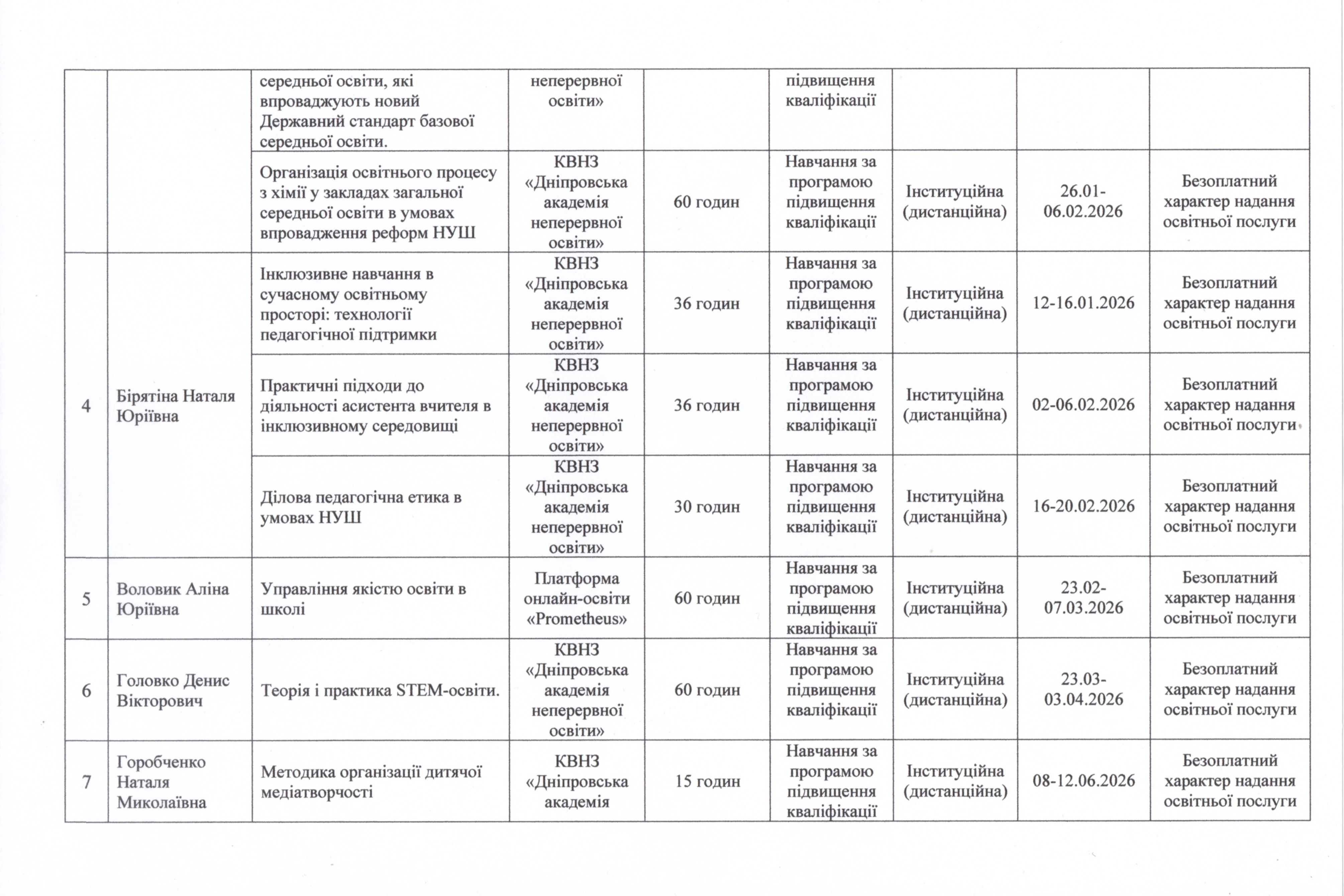 2026 Річний план 222