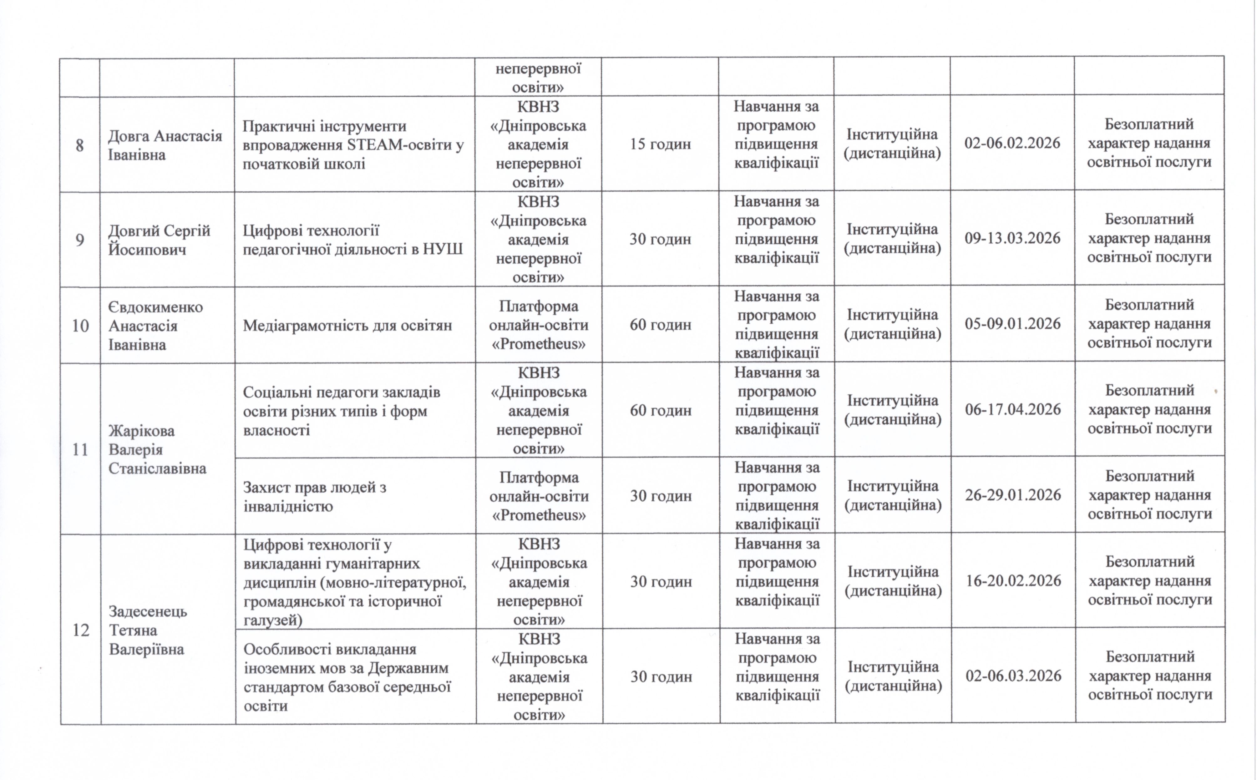 2026 Річний план 223