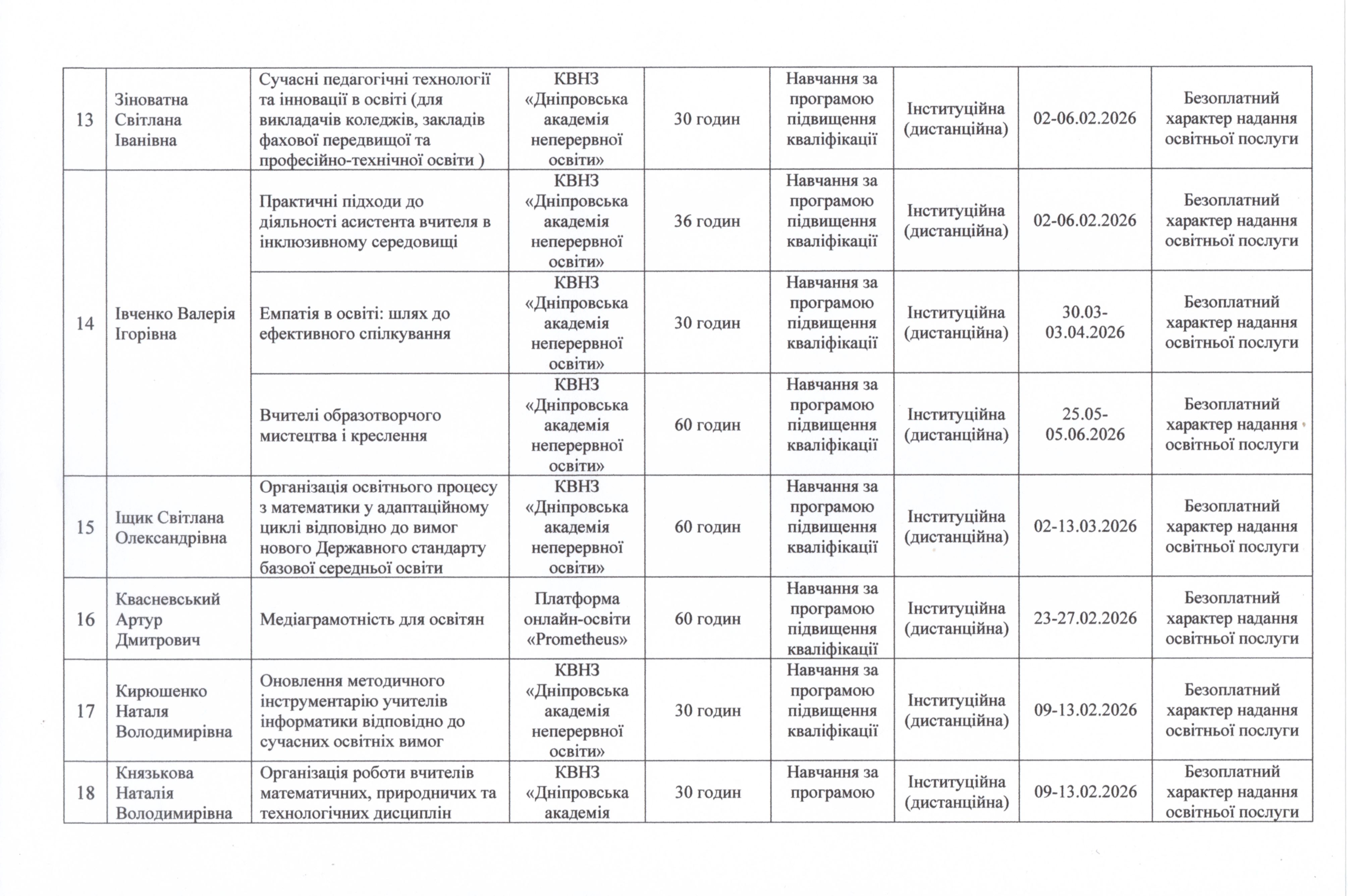 2026 Річний план 224