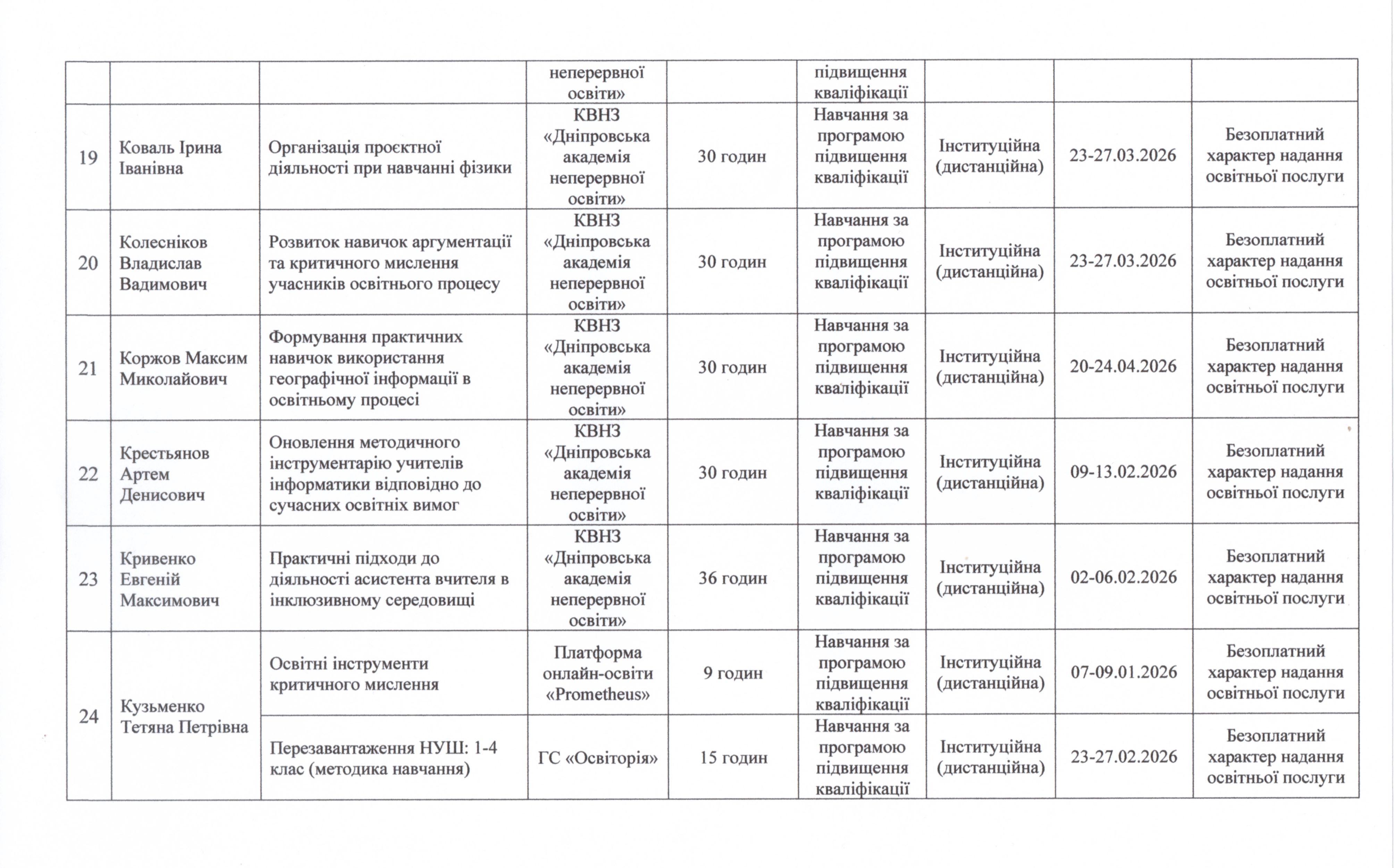 2026 Річний план 225