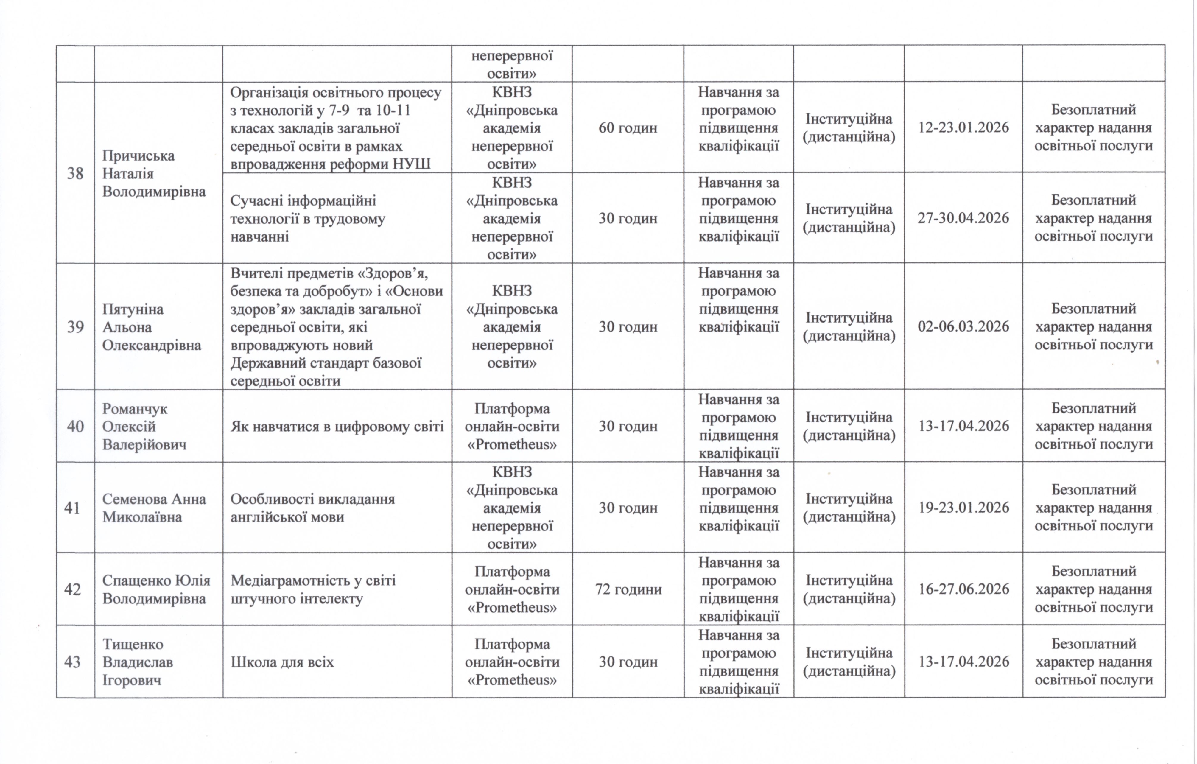 2026 Річний план 228