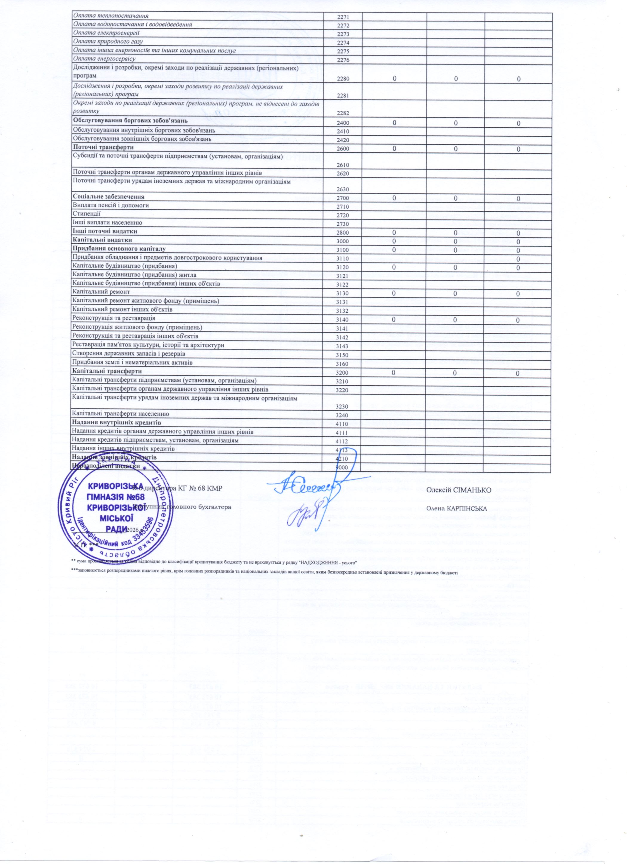 Кошторис на 2026 рік КГ  68 4